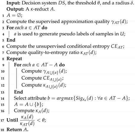 Symmetry 15 00996 i002 Symmetry 15 00996 i002