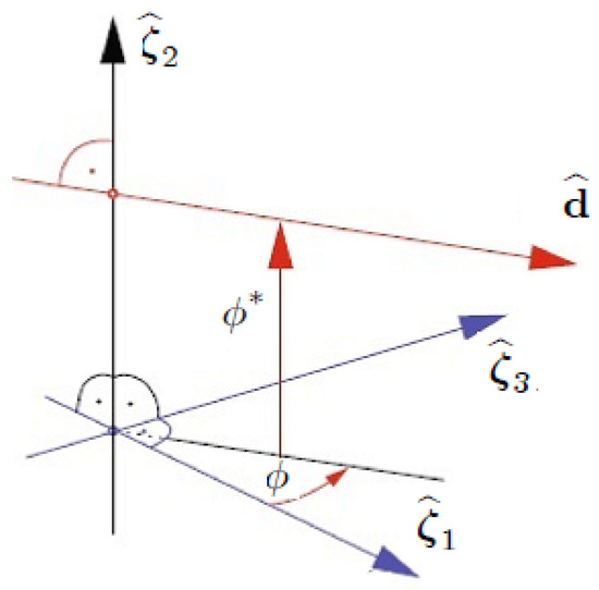 Symmetry 15 00998 g002 550