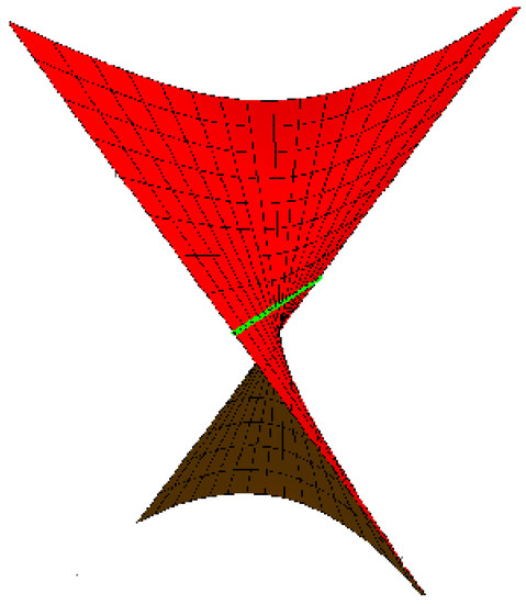 Symmetry 15 00998 g003 550