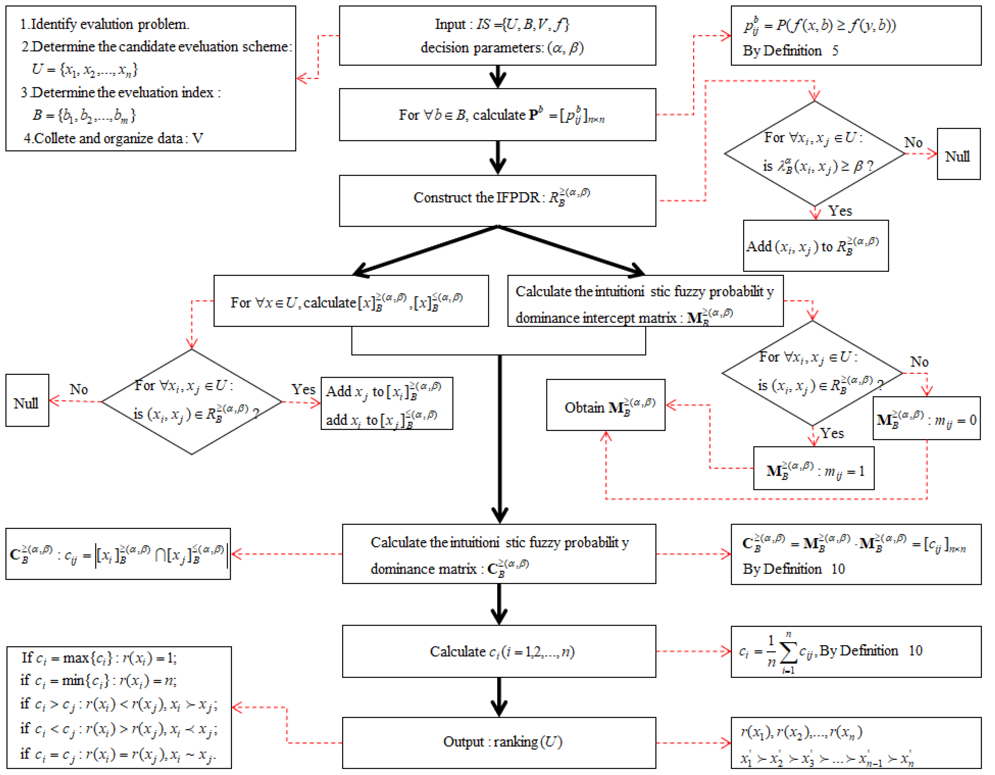 Symmetry 15 01001 g004 Symmetry 15 01001 g004