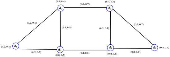 Symmetry 15 01003 g002