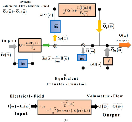 Symmetry 15 01004 g0a1 550