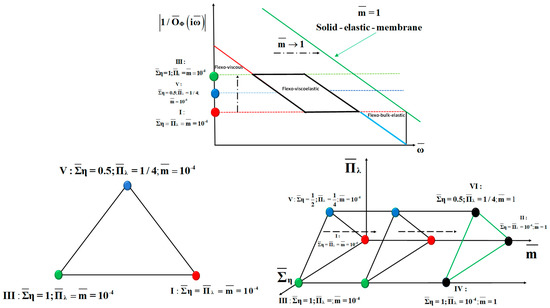 Symmetry 15 01004 g0a3 550