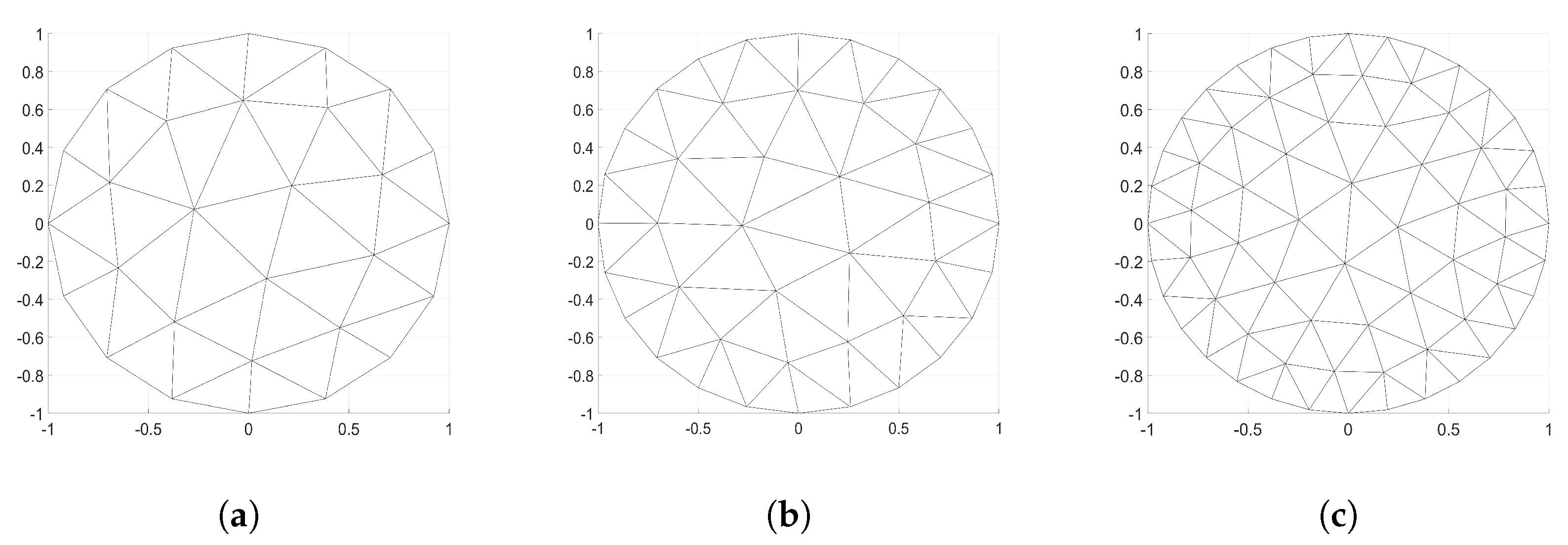 Symmetry 15 01008 g005