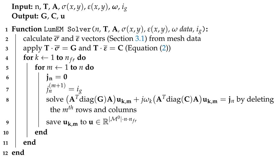 Symmetry 15 01008 i001