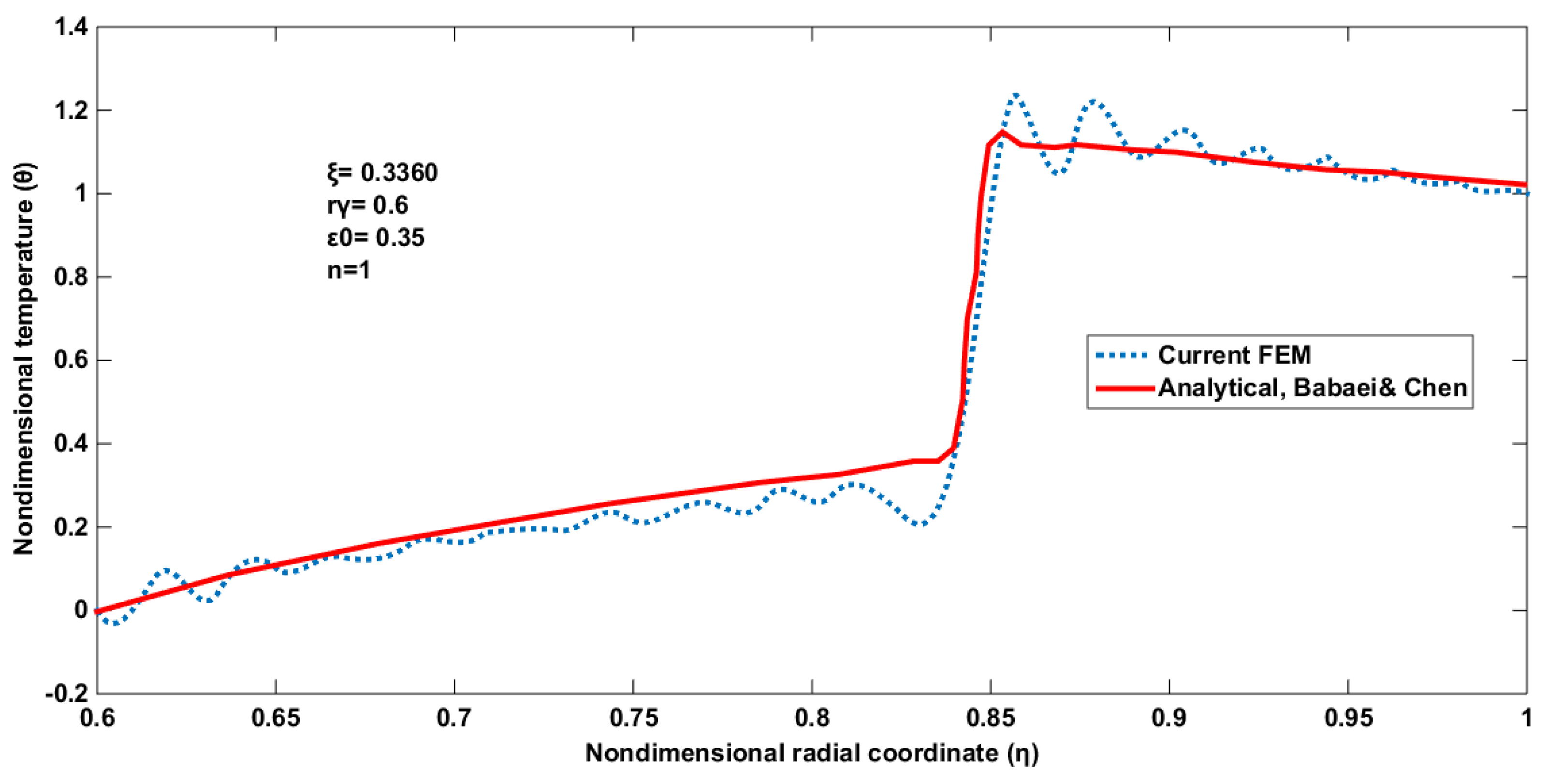 Symmetry 15 01009 g002