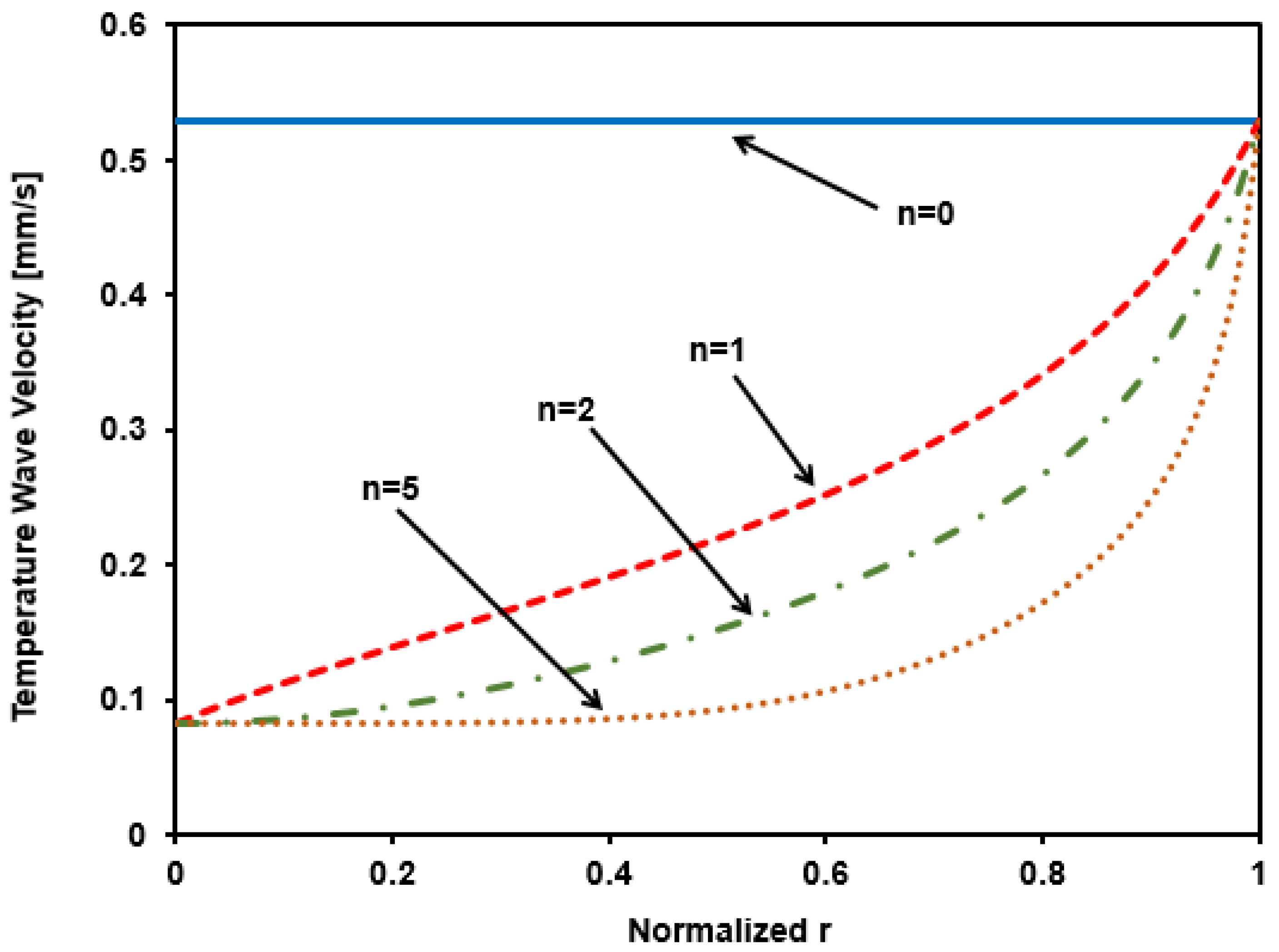 Symmetry 15 01009 g004