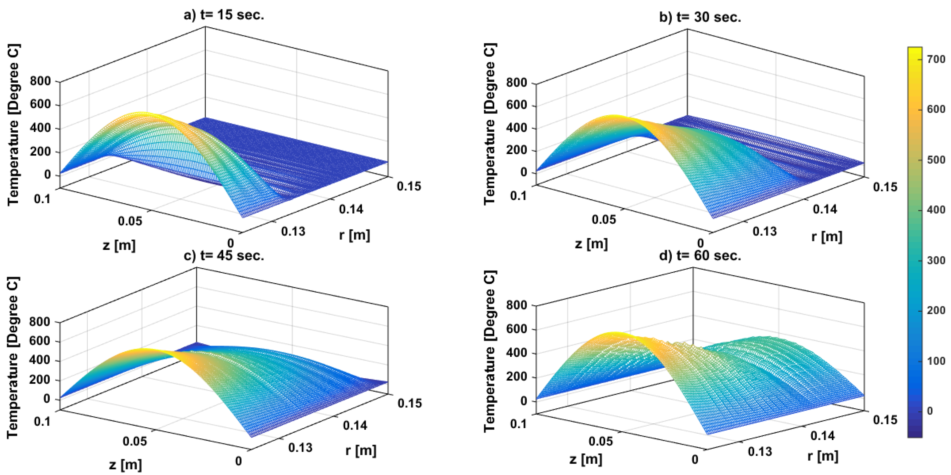 Symmetry 15 01009 g005