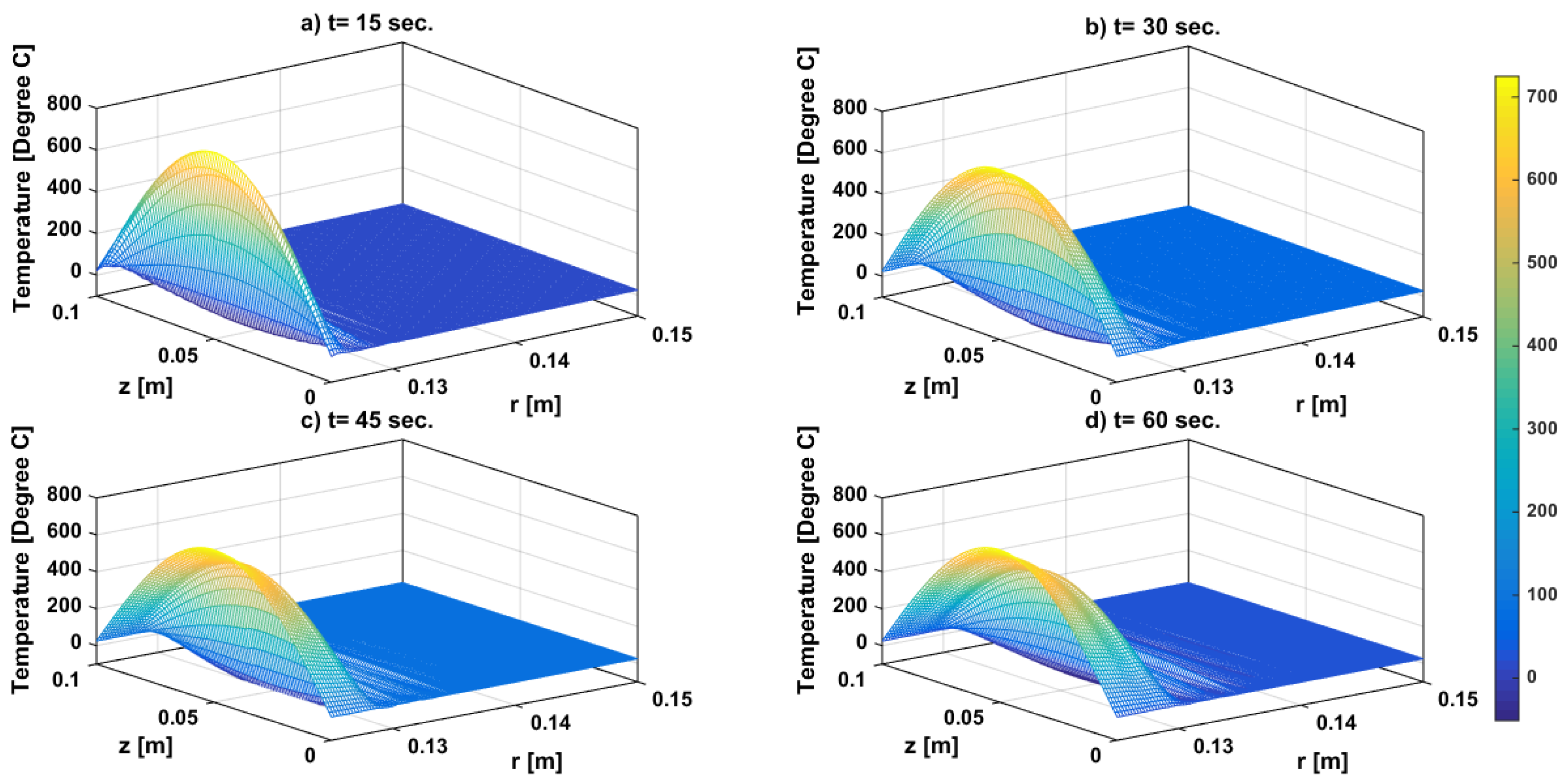 Symmetry 15 01009 g006