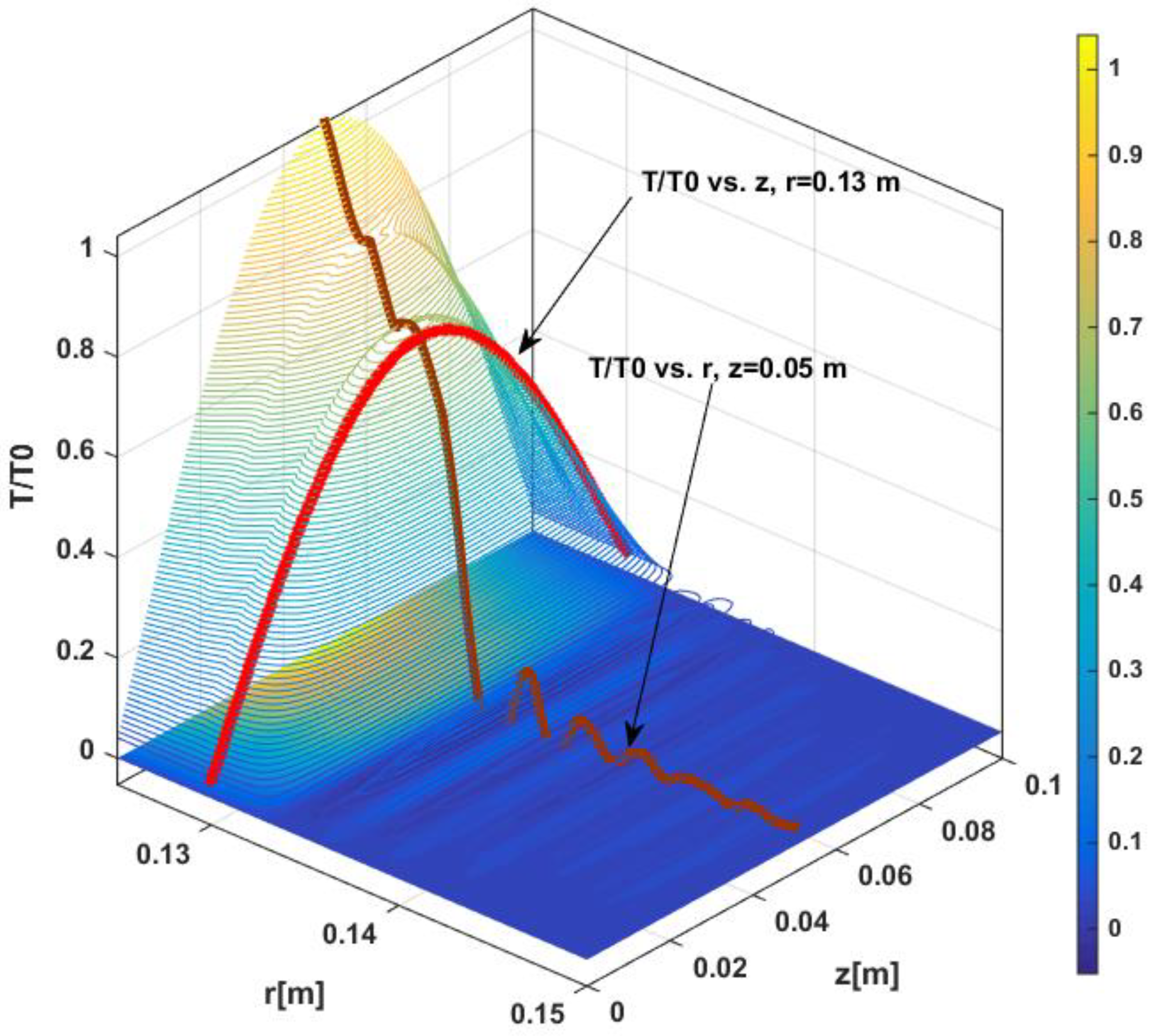 Symmetry 15 01009 g007
