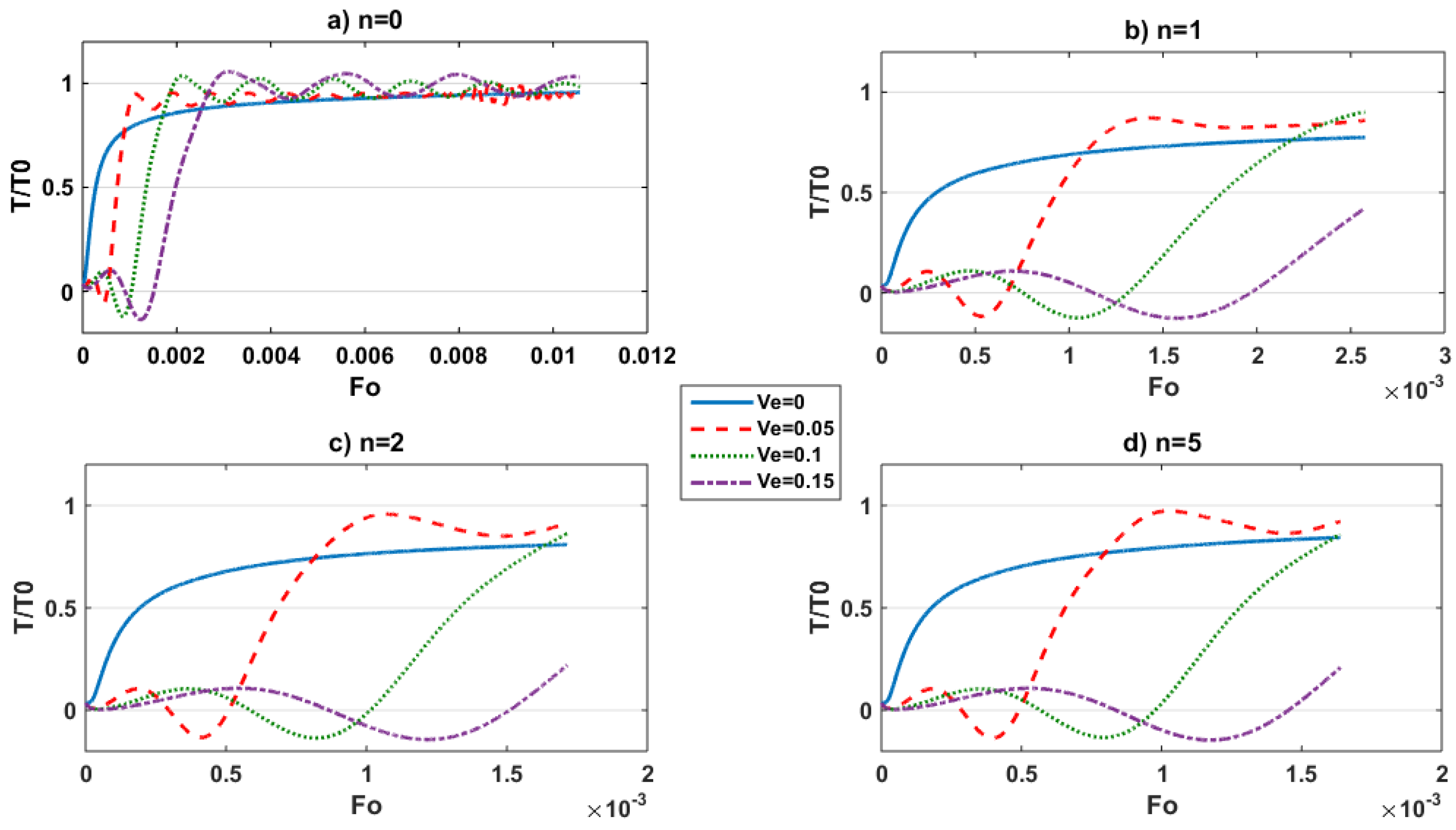 Symmetry 15 01009 g008