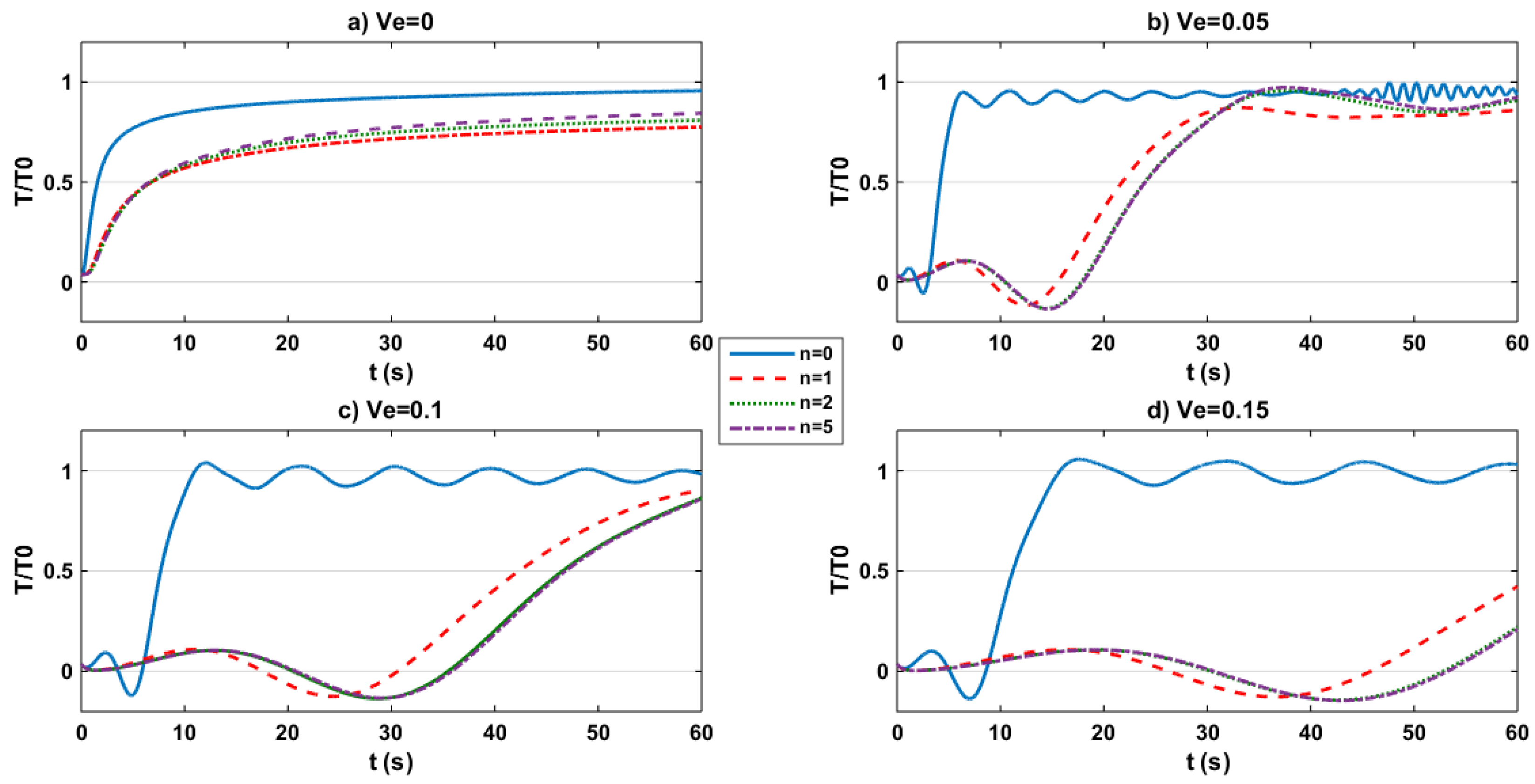 Symmetry 15 01009 g009