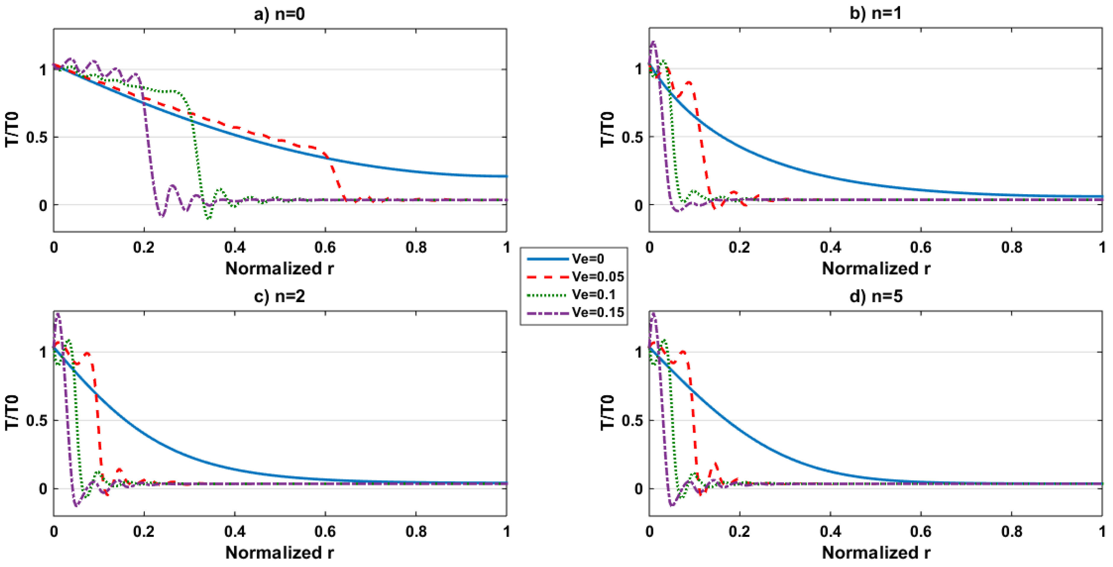Symmetry 15 01009 g010