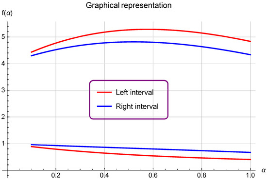 Symmetry 15 01012 g002