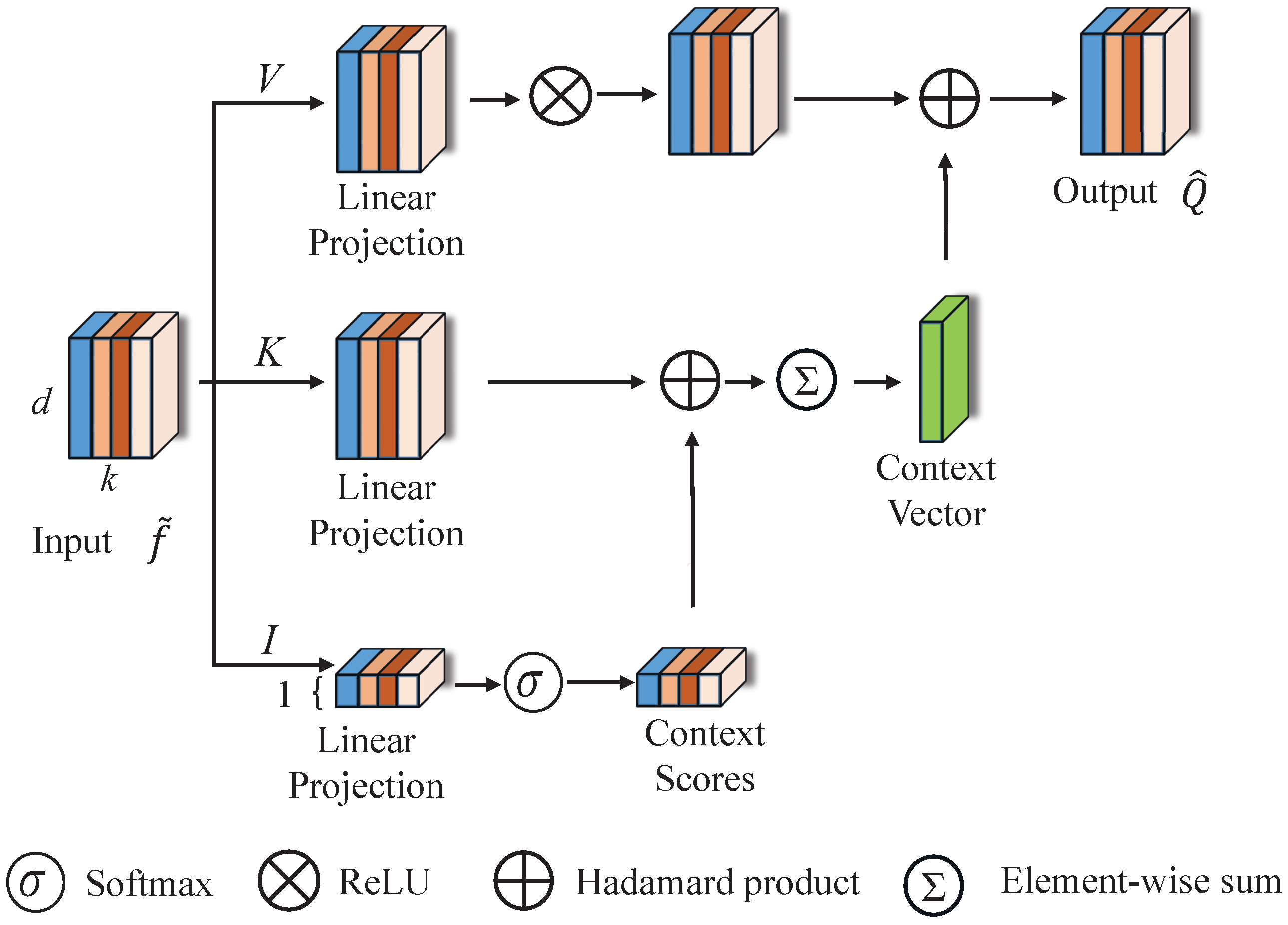Symmetry 15 01019 g003