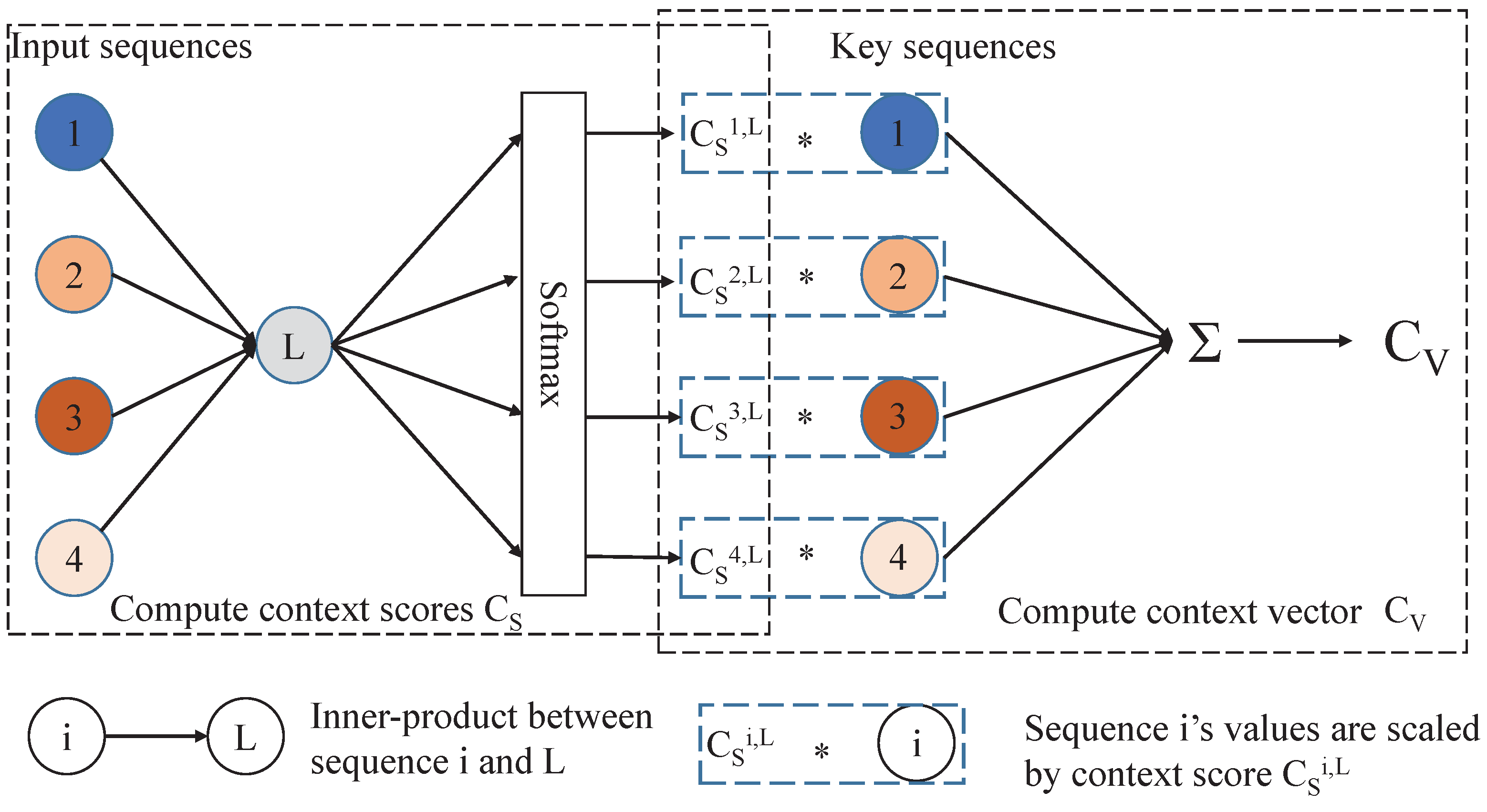 Symmetry 15 01019 g004