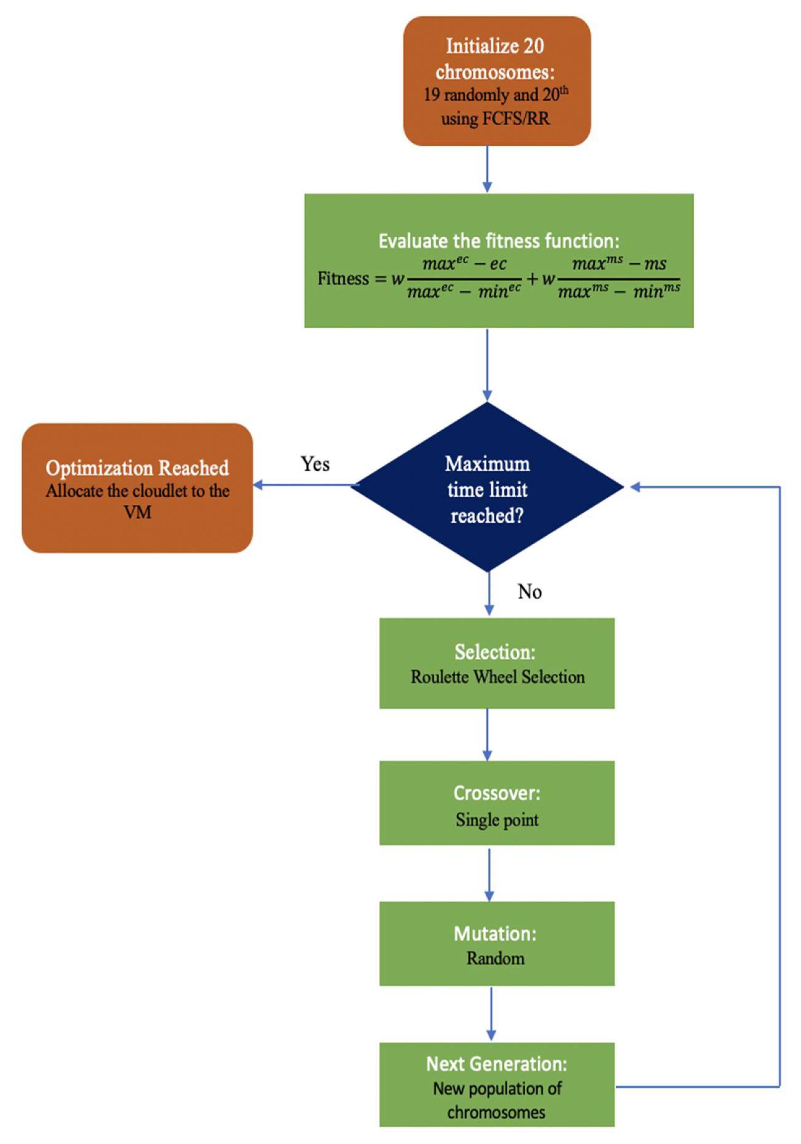 Symmetry 15 01025 g003