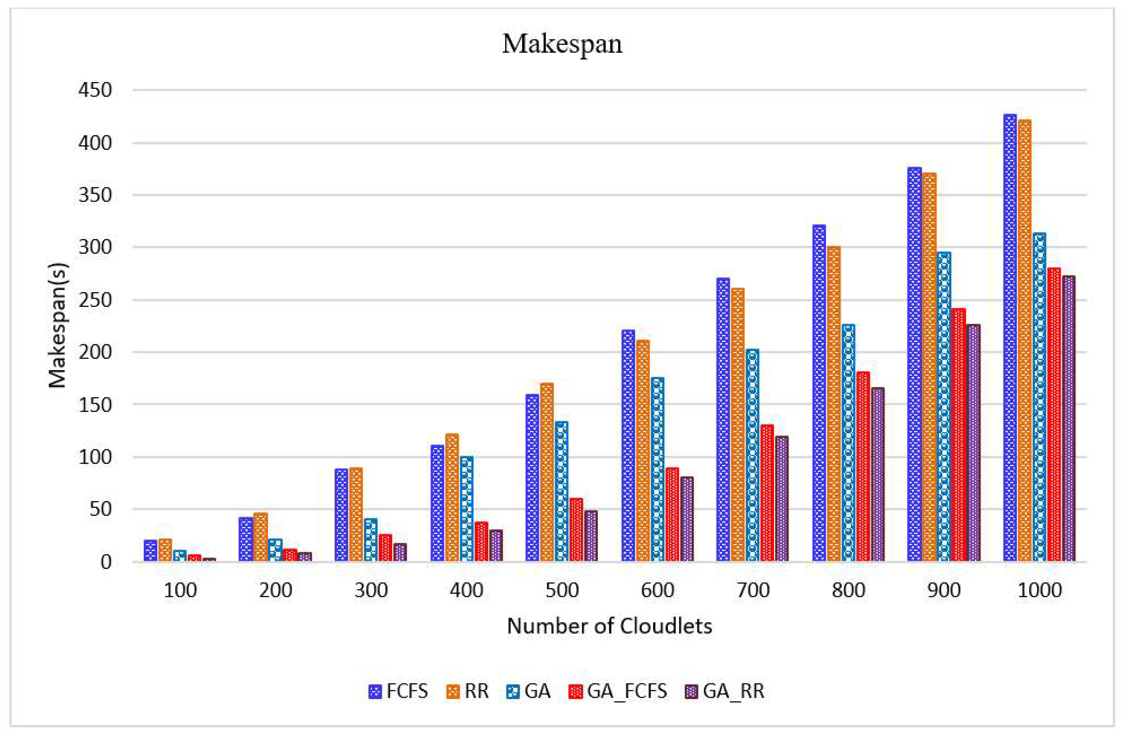 Symmetry 15 01025 g004