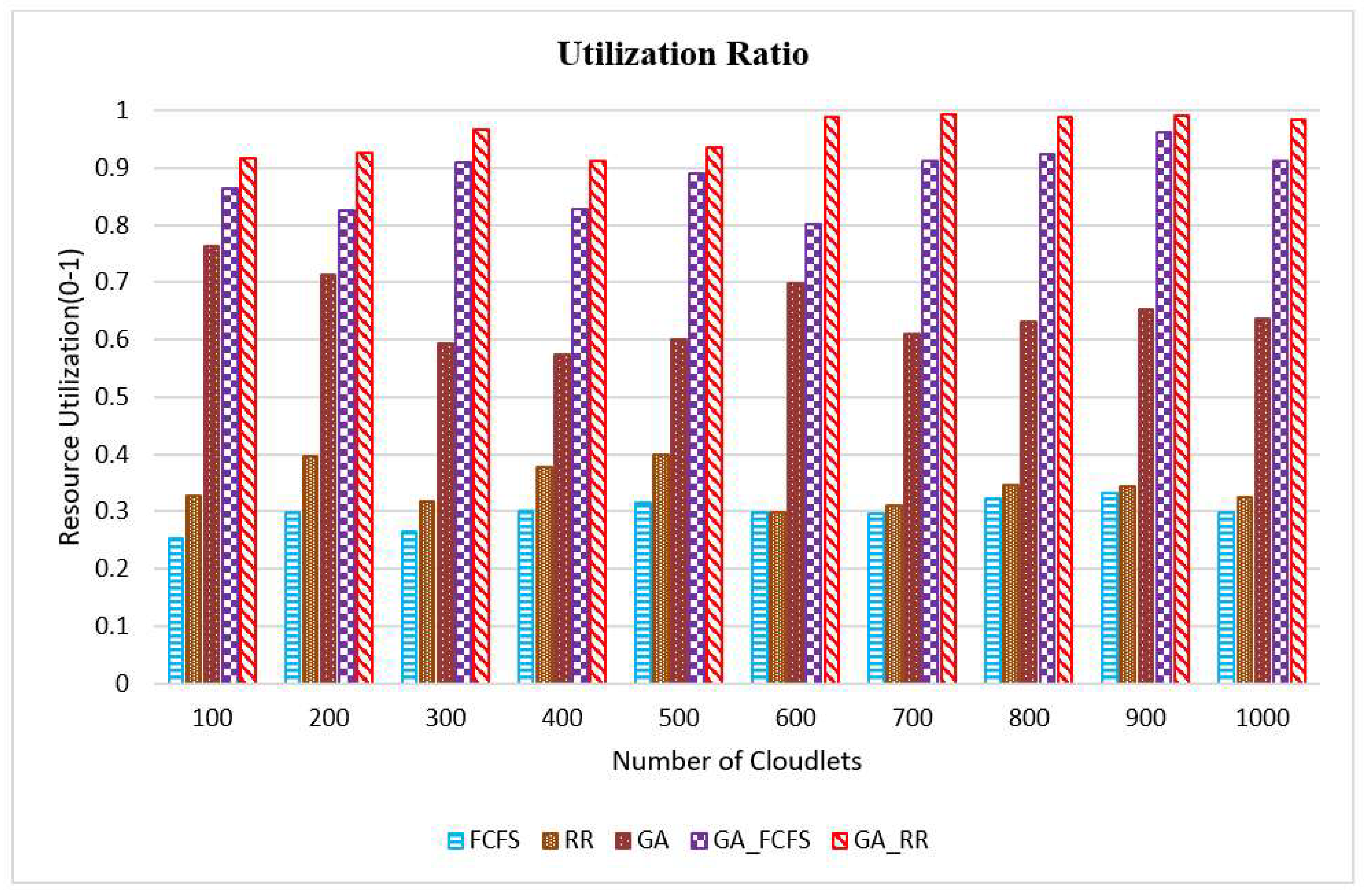 Symmetry 15 01025 g006