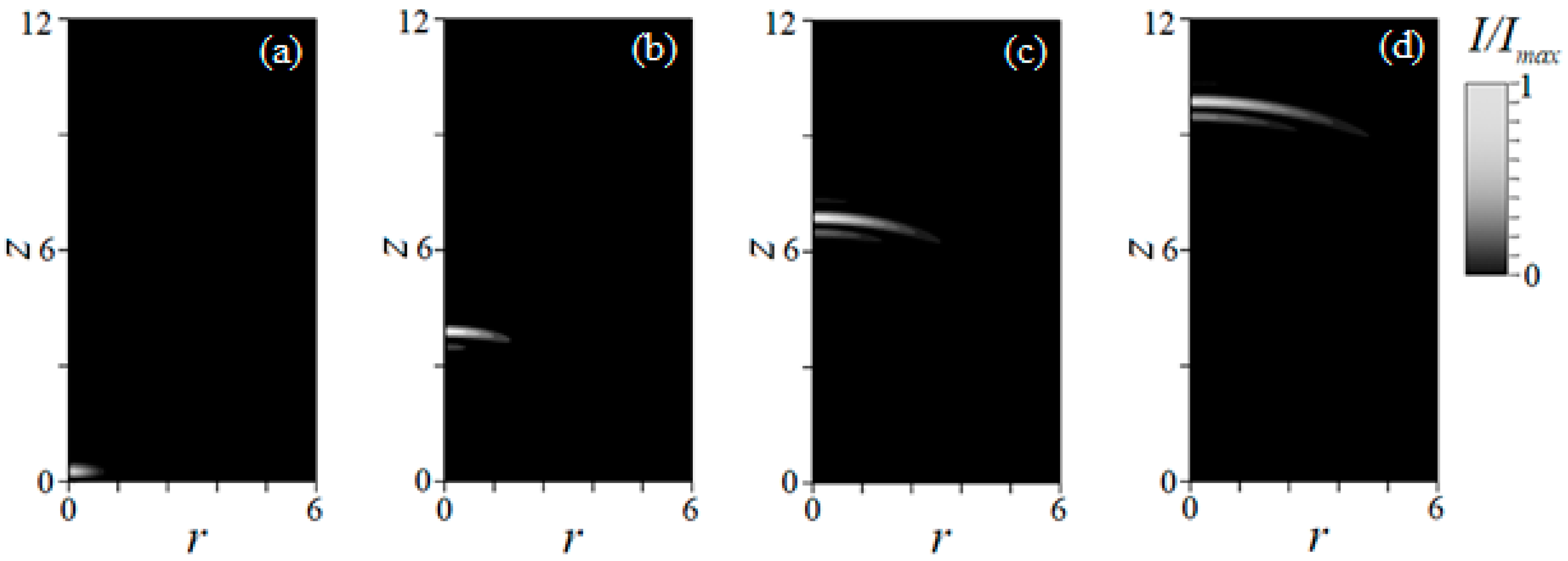 Symmetry 15 01035 g002