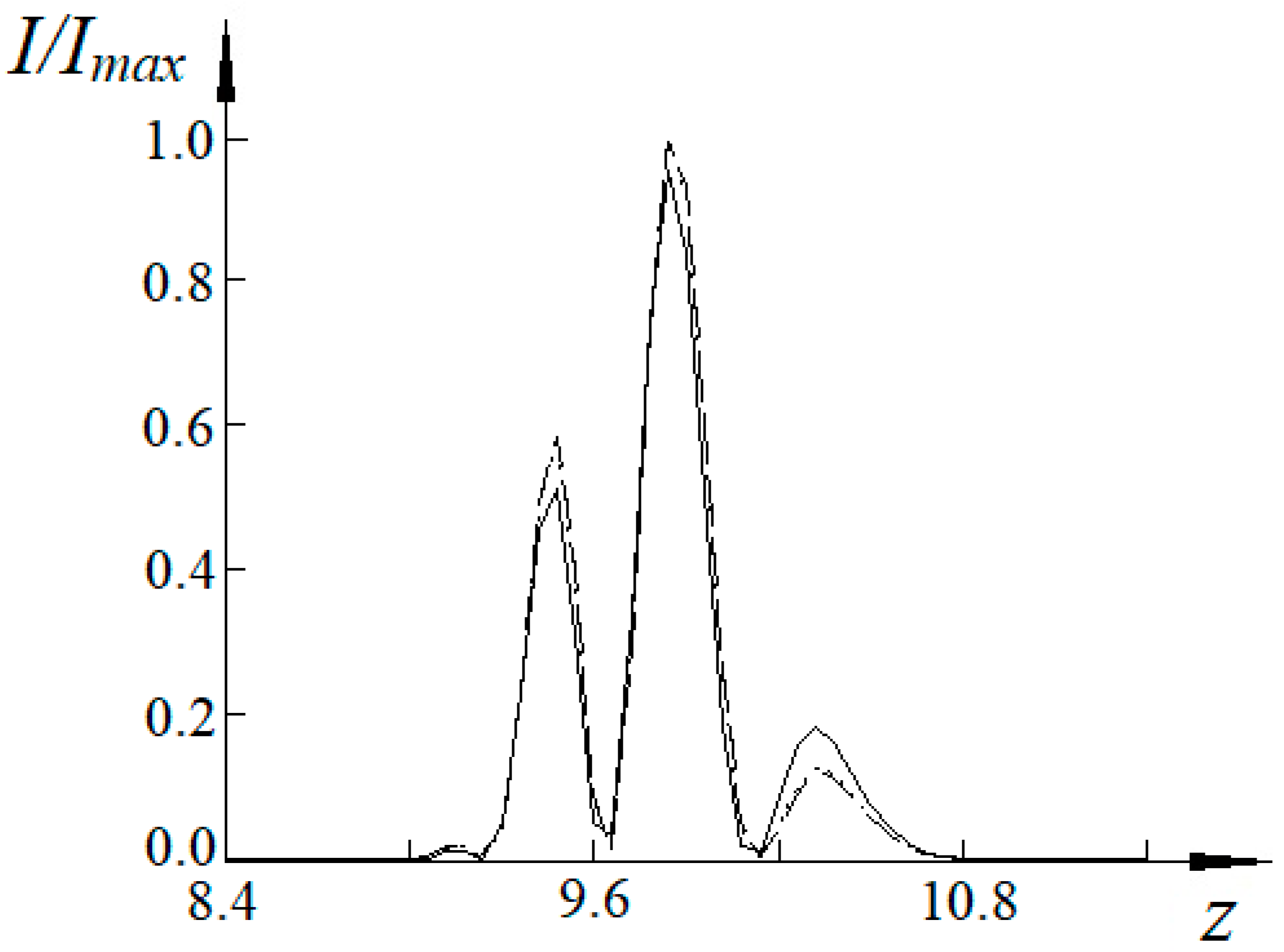 Symmetry 15 01035 g003
