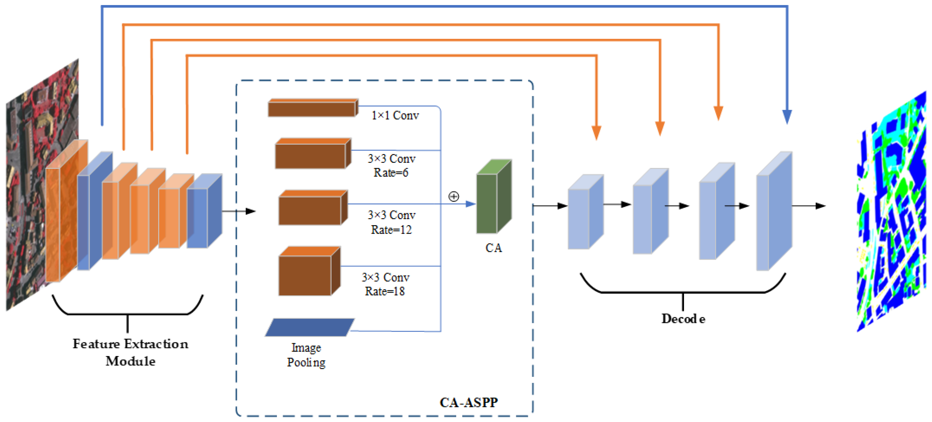 Symmetry 15 01037 g001