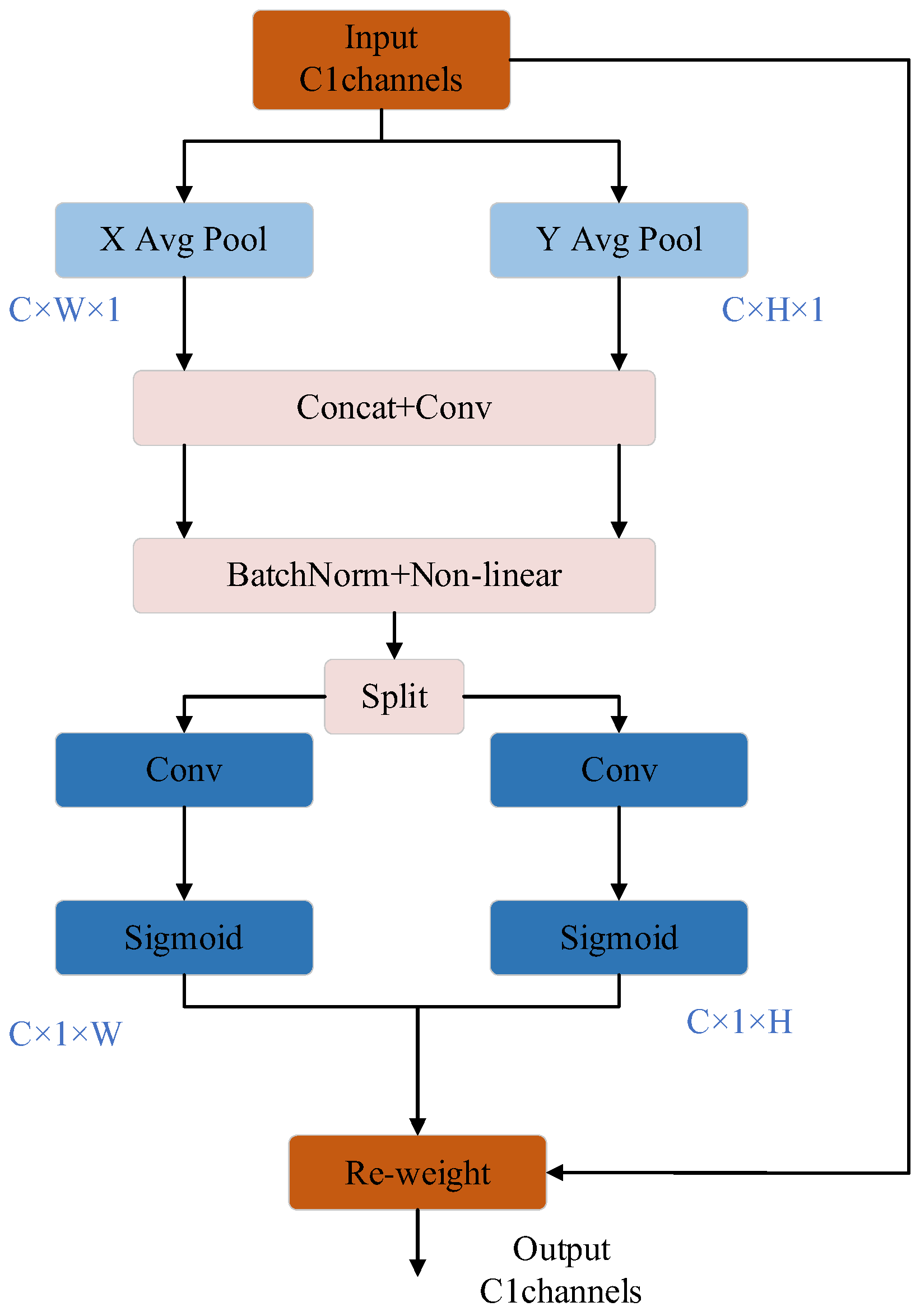 Symmetry 15 01037 g003