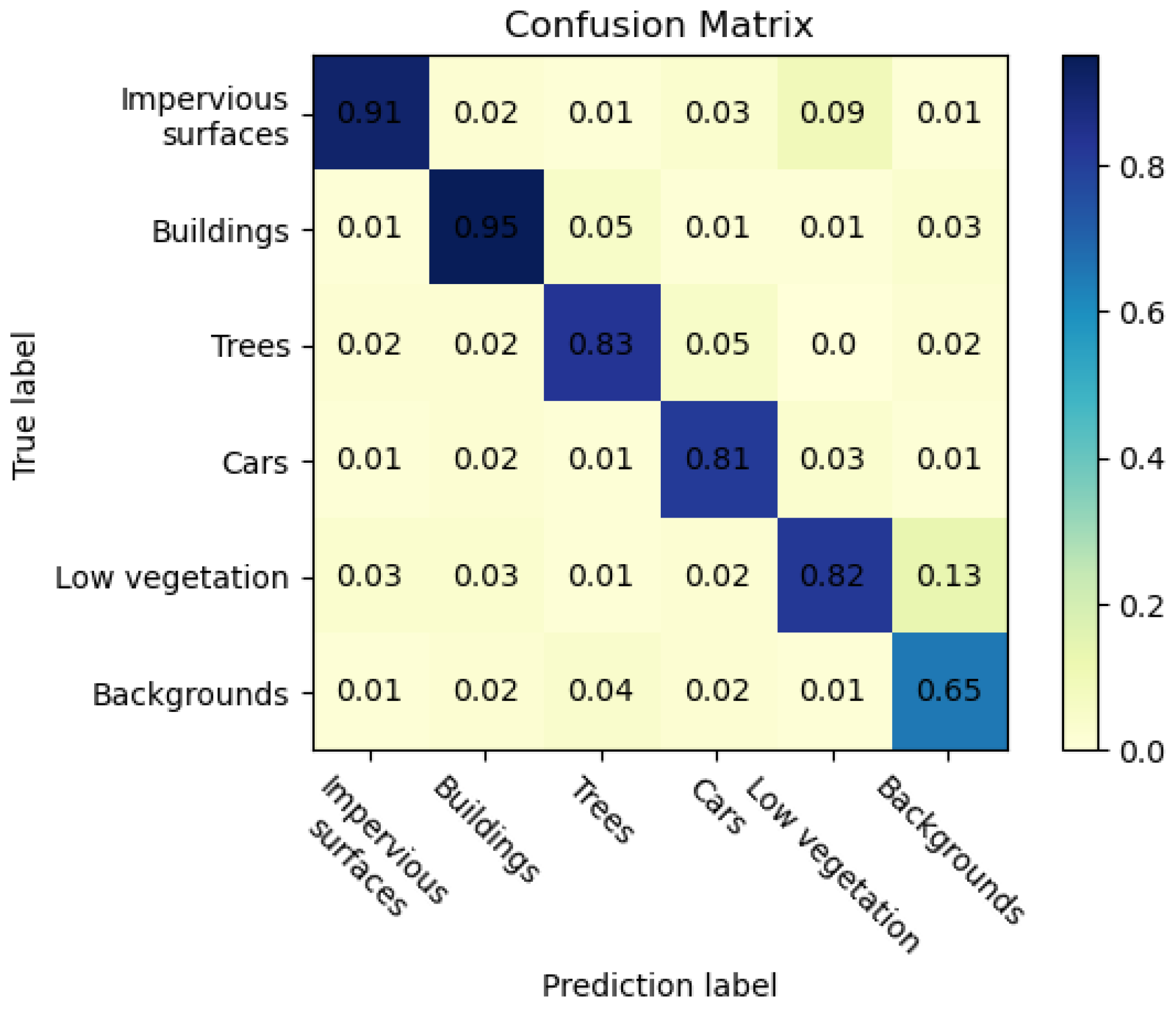 Symmetry 15 01037 g007