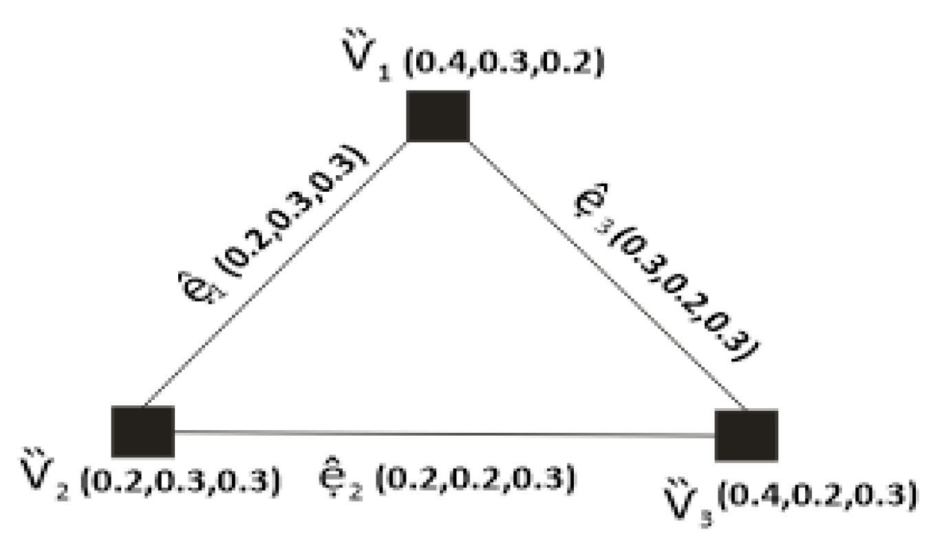 Symmetry 15 01044 g005