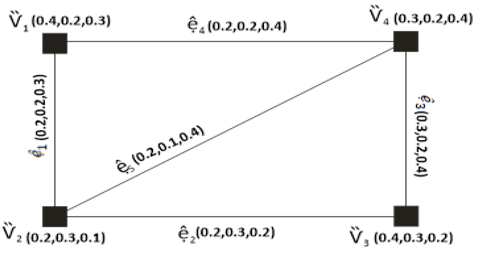 Symmetry 15 01044 g008