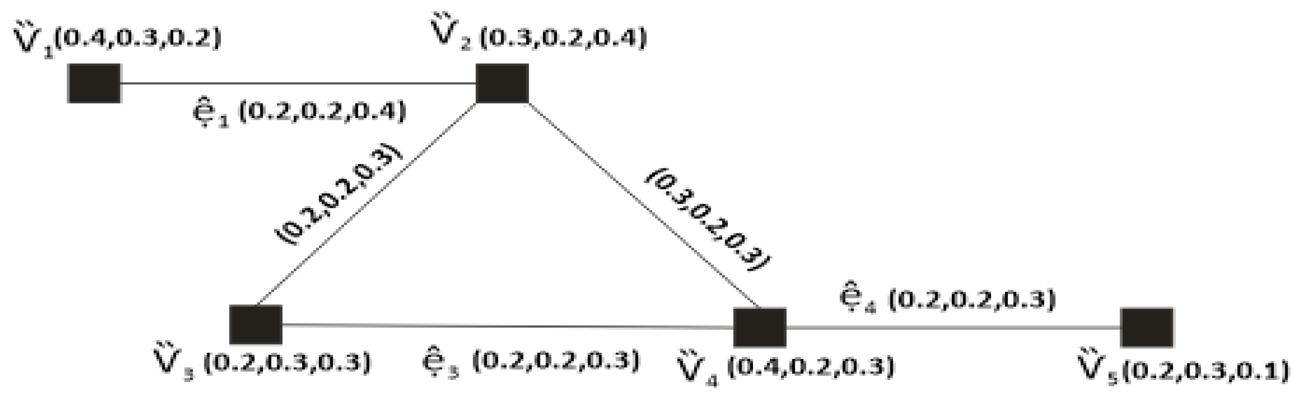 Symmetry 15 01044 g010