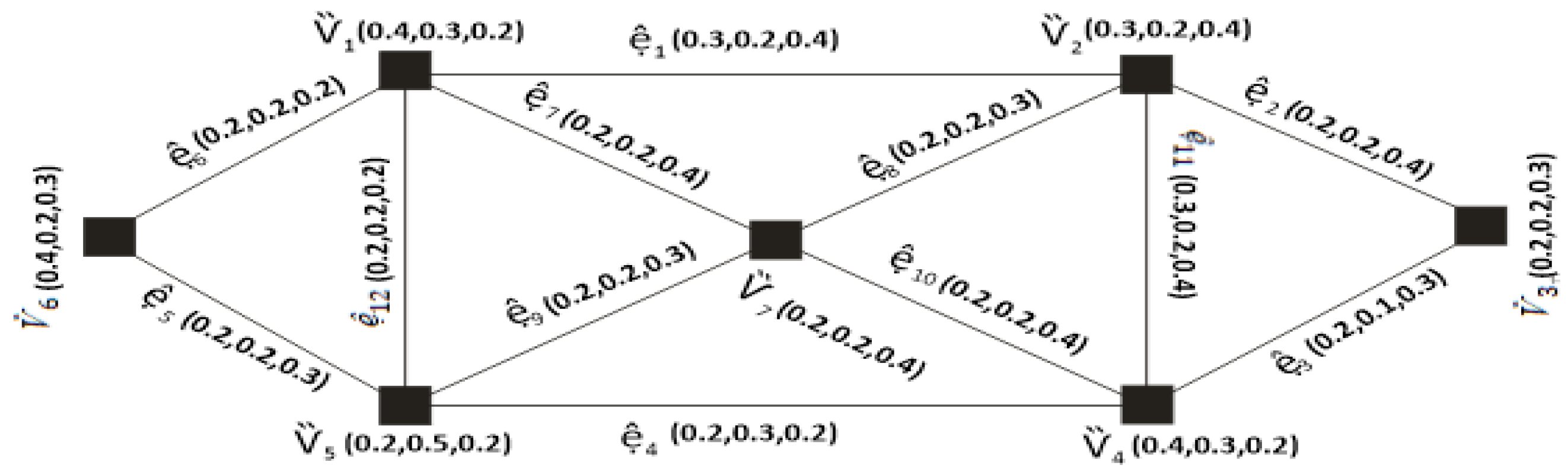 Symmetry 15 01044 g012