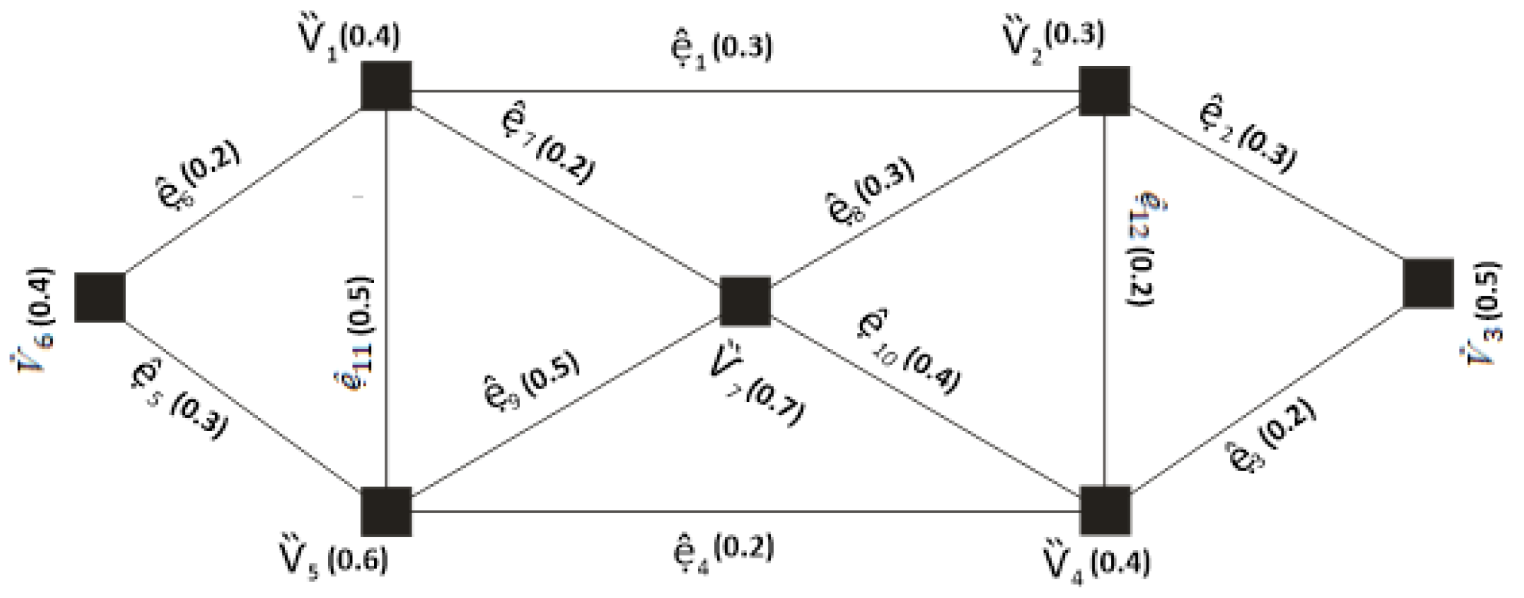 Symmetry 15 01044 g013