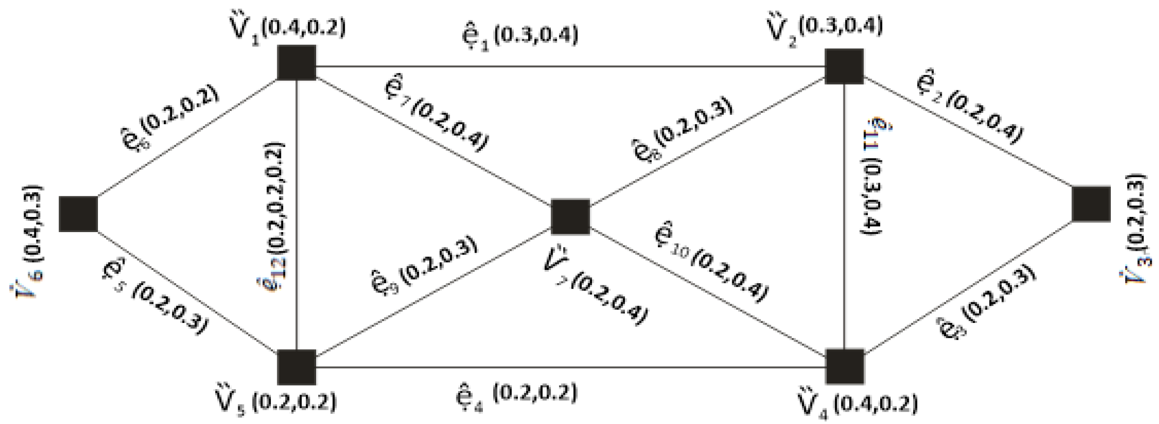 Symmetry 15 01044 g014
