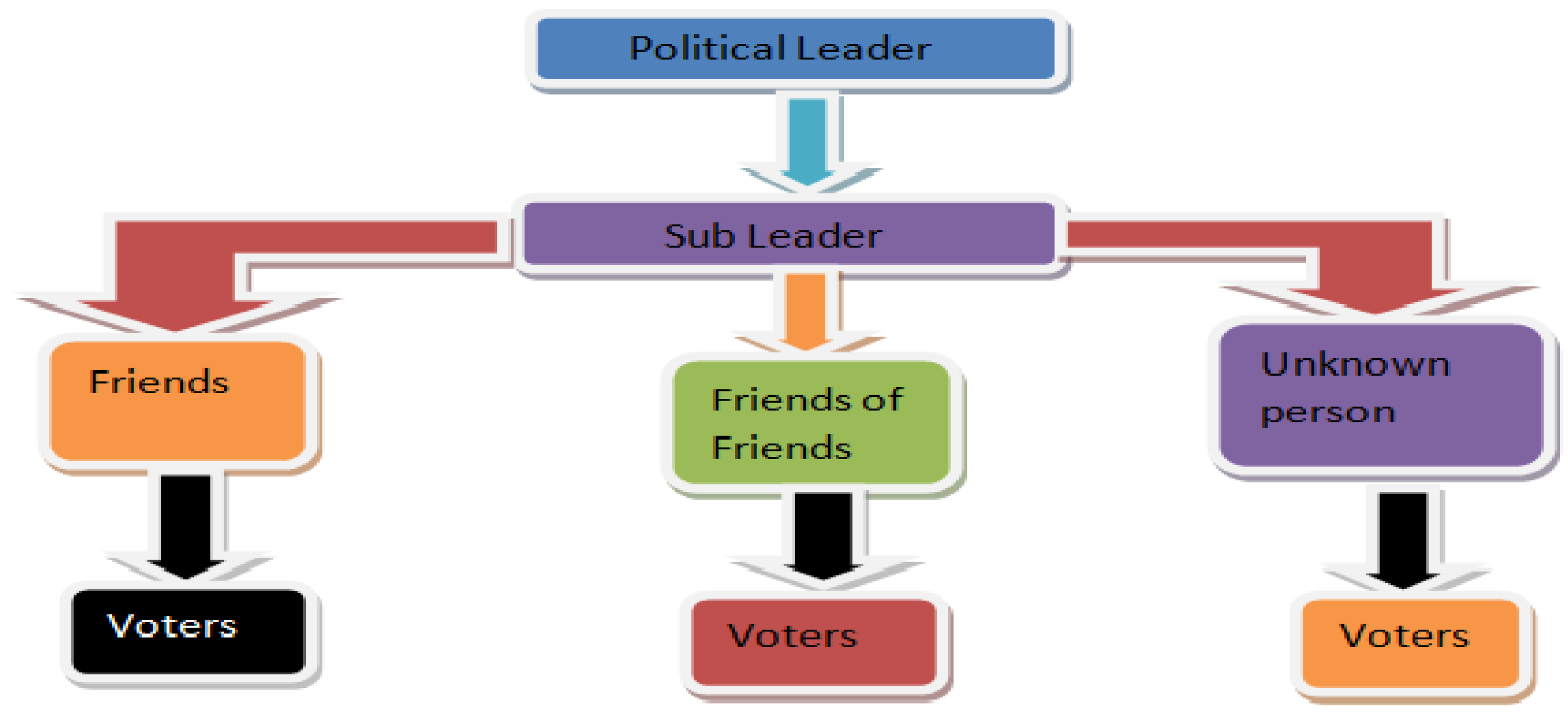 Symmetry 15 01044 sch001