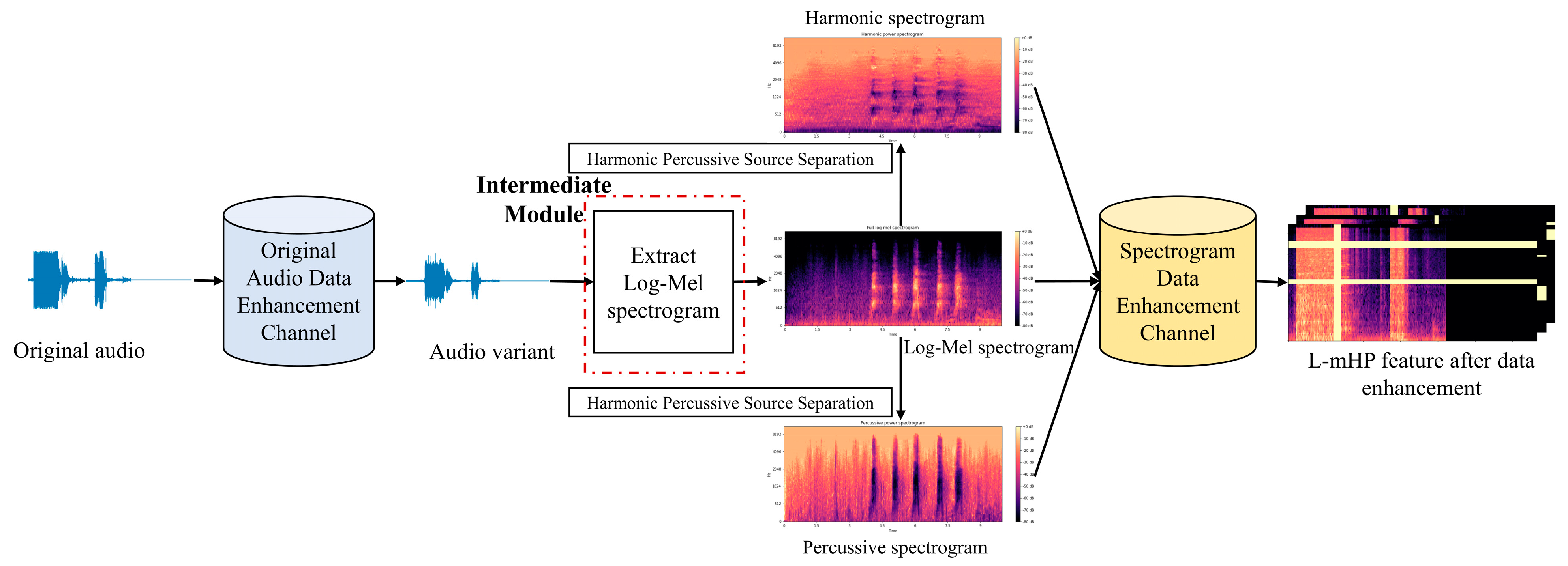 Symmetry 15 01045 g003