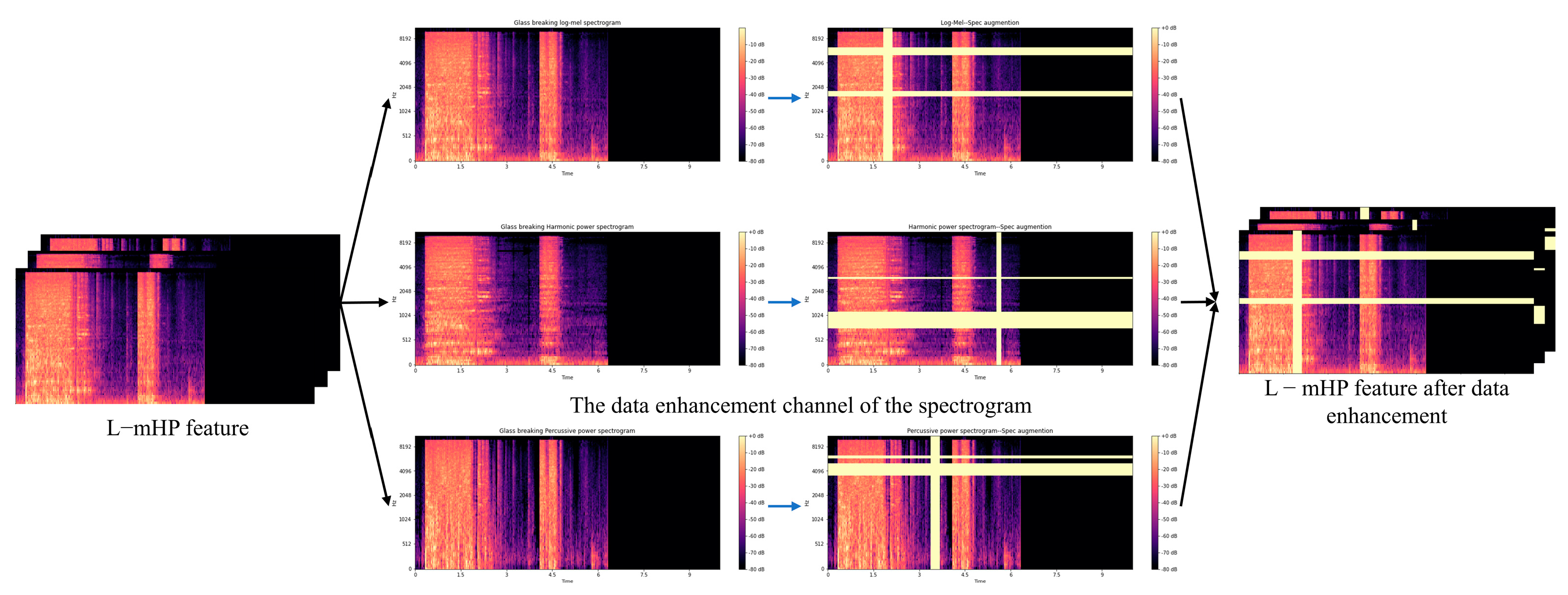 Symmetry 15 01045 g005