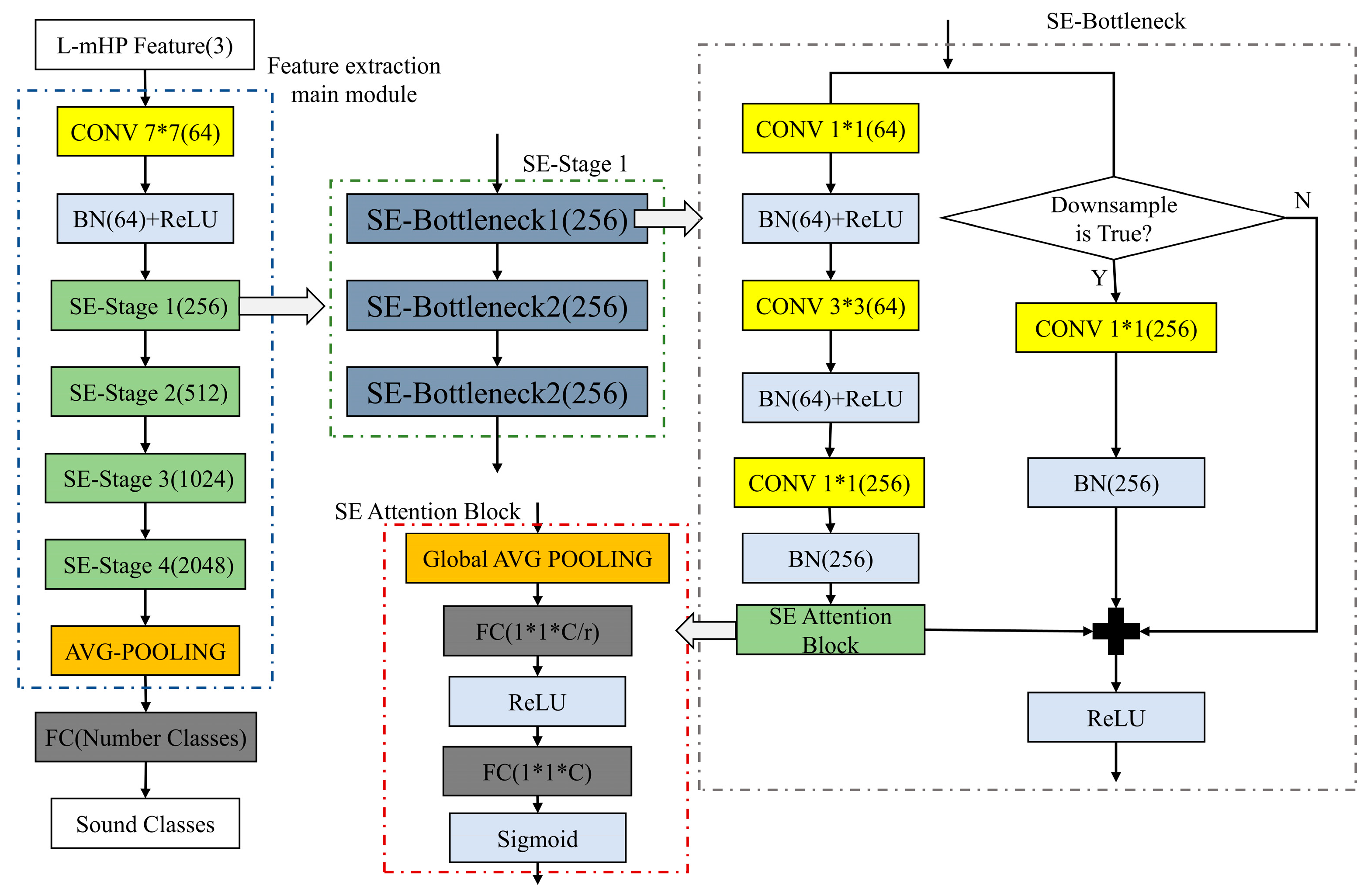 Symmetry 15 01045 g007