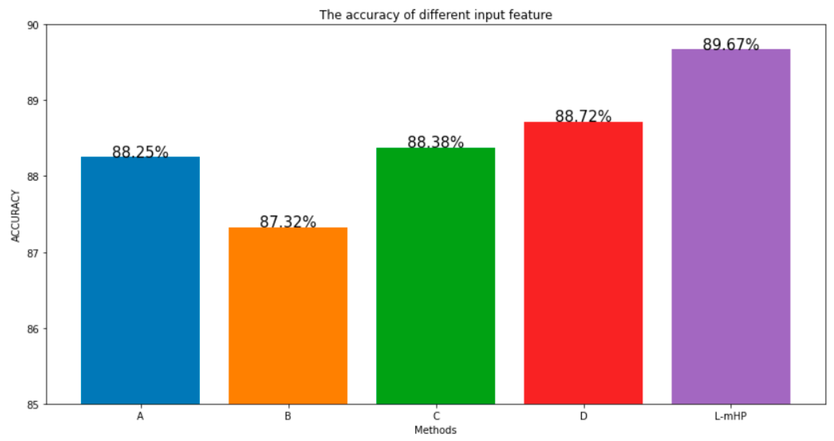 Symmetry 15 01045 g009