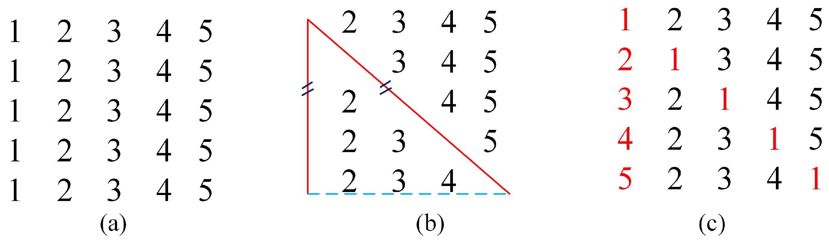 Symmetry 15 01052 g007