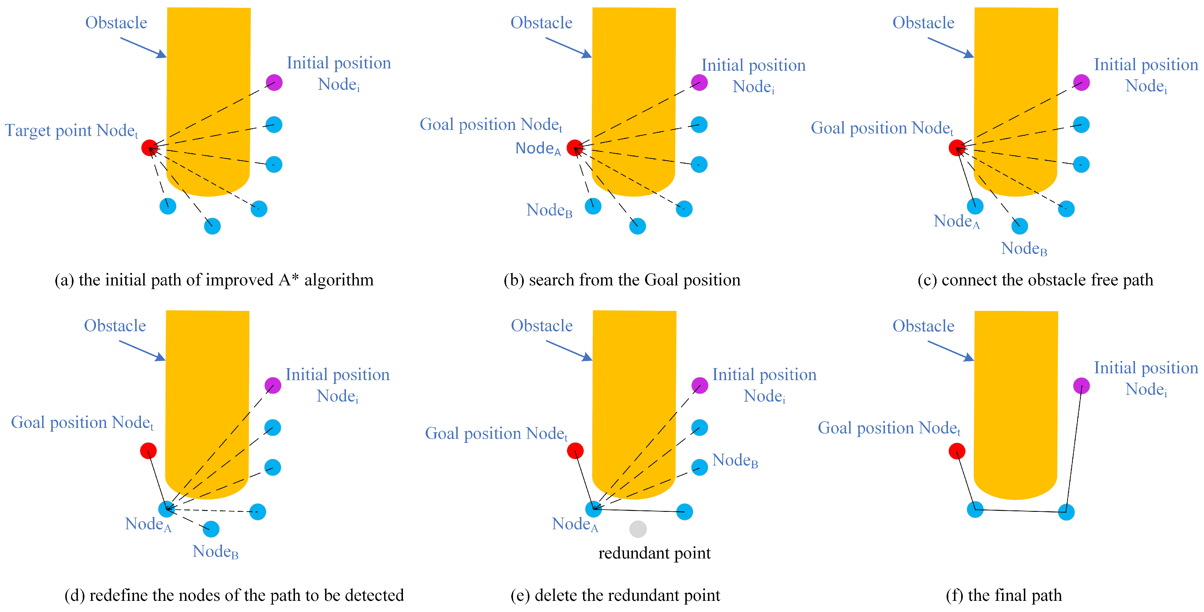 Symmetry 15 01052 g011