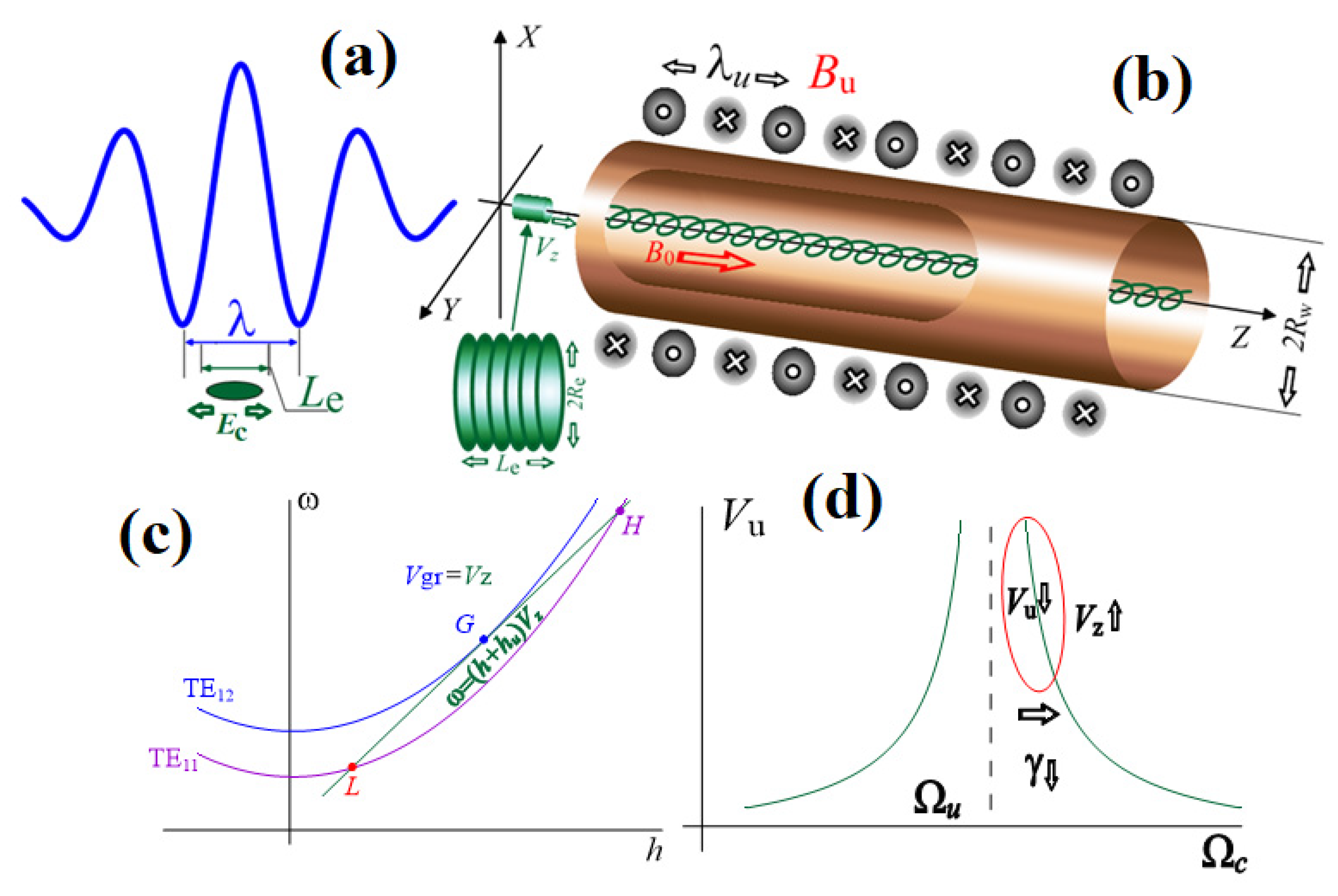 Symmetry 15 01053 g001