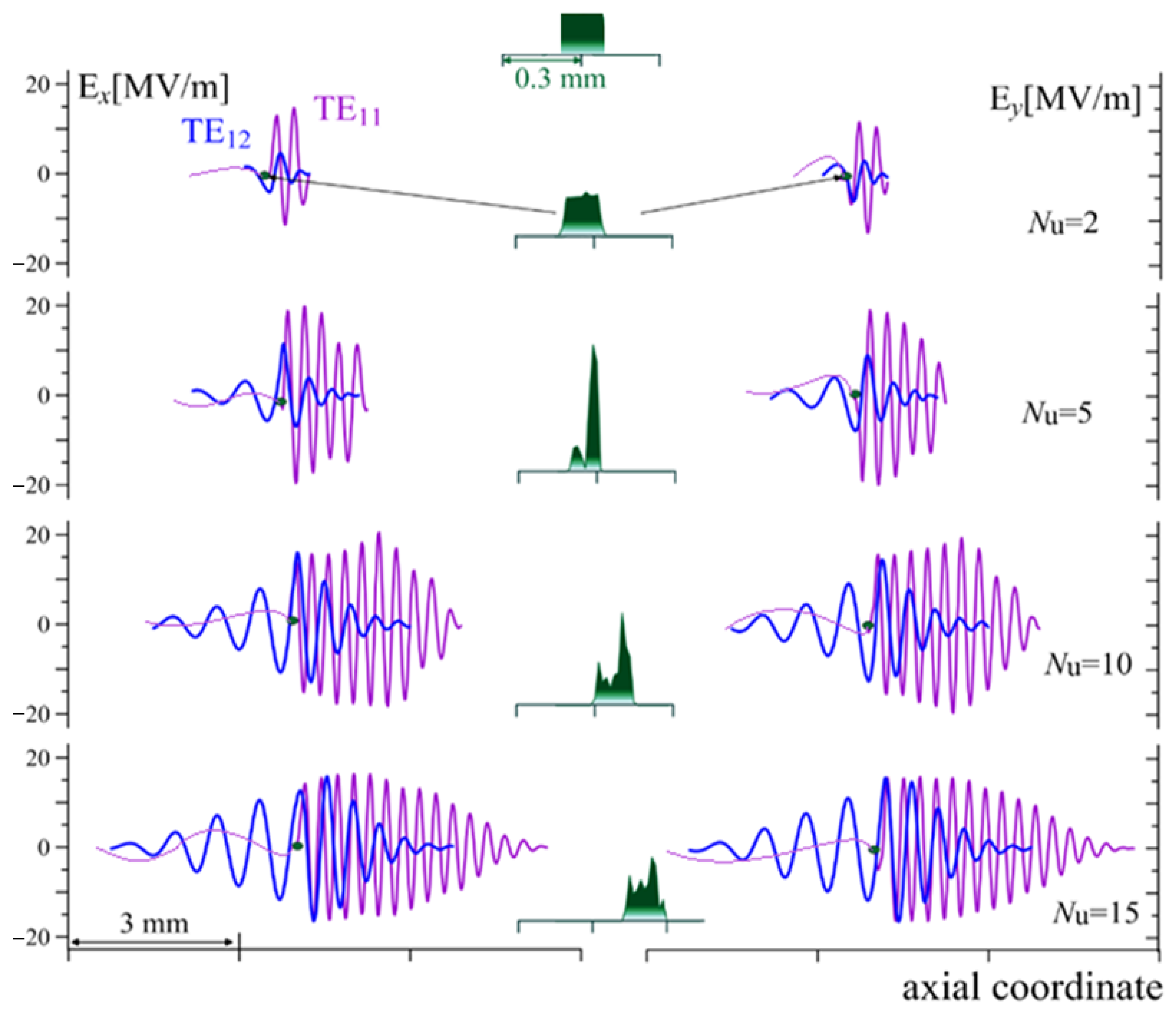 Symmetry 15 01053 g003