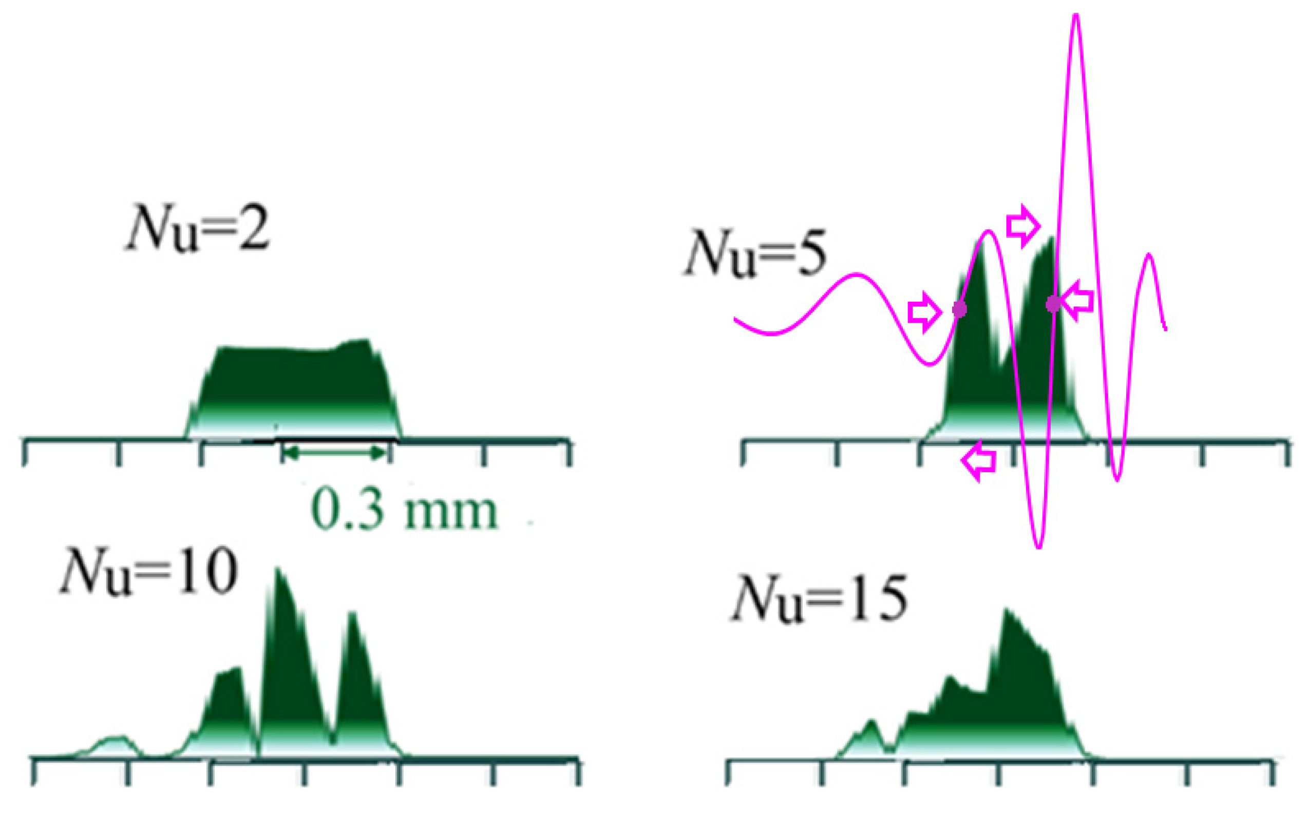 Symmetry 15 01053 g007