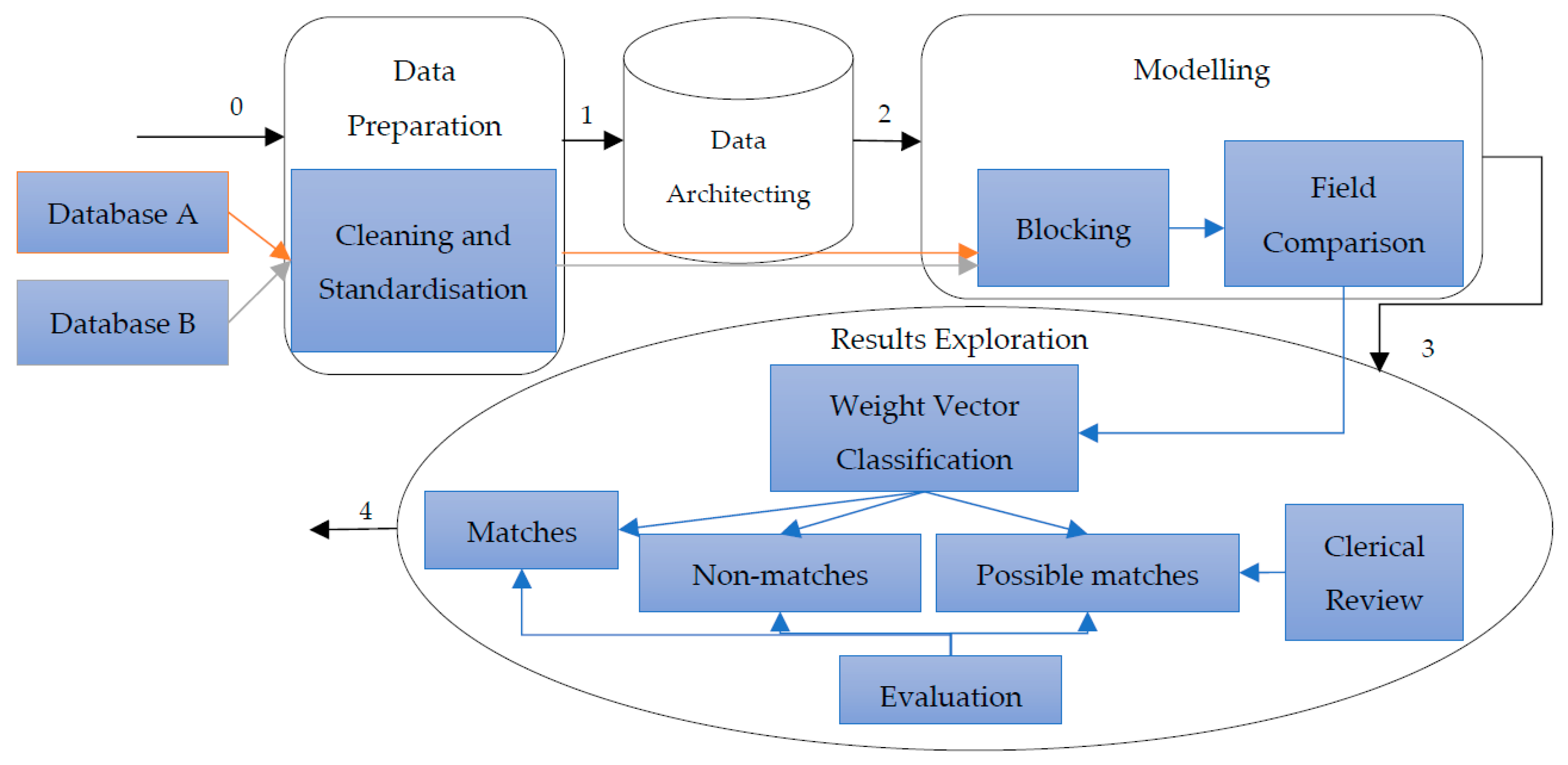 Symmetry 15 01060 g001