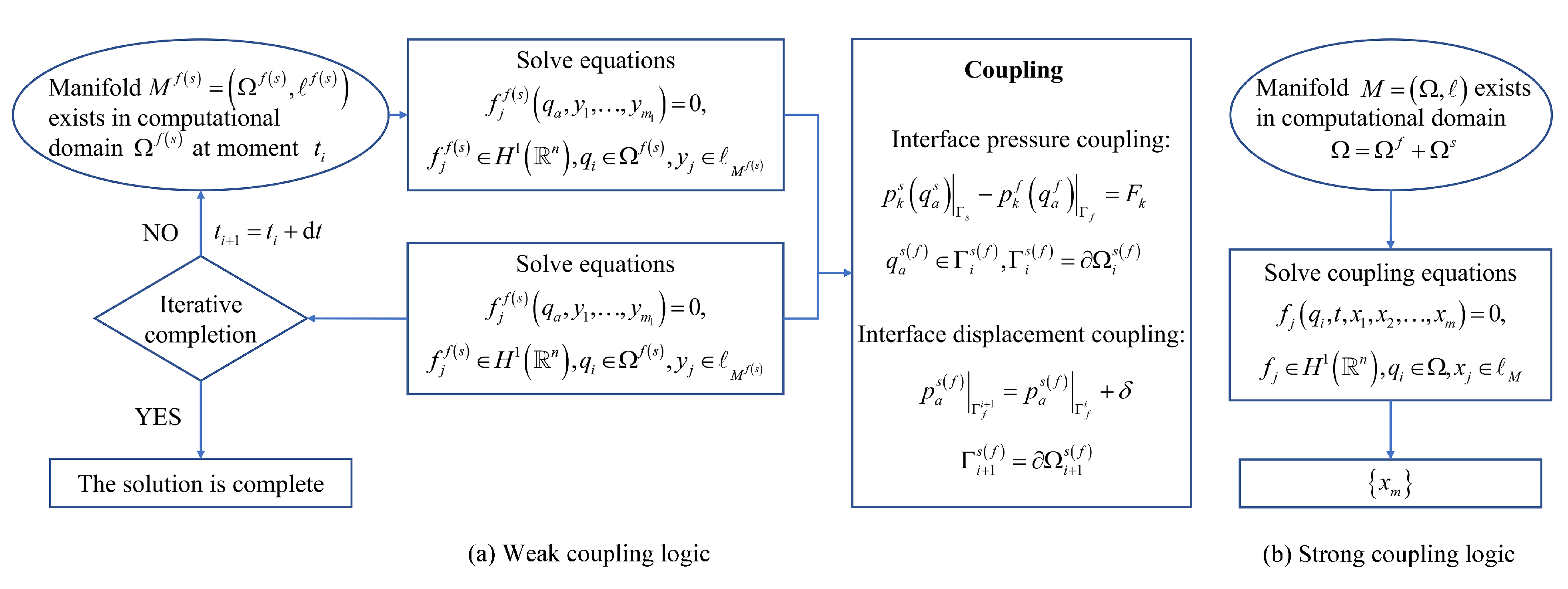 Symmetry 15 01064 g001