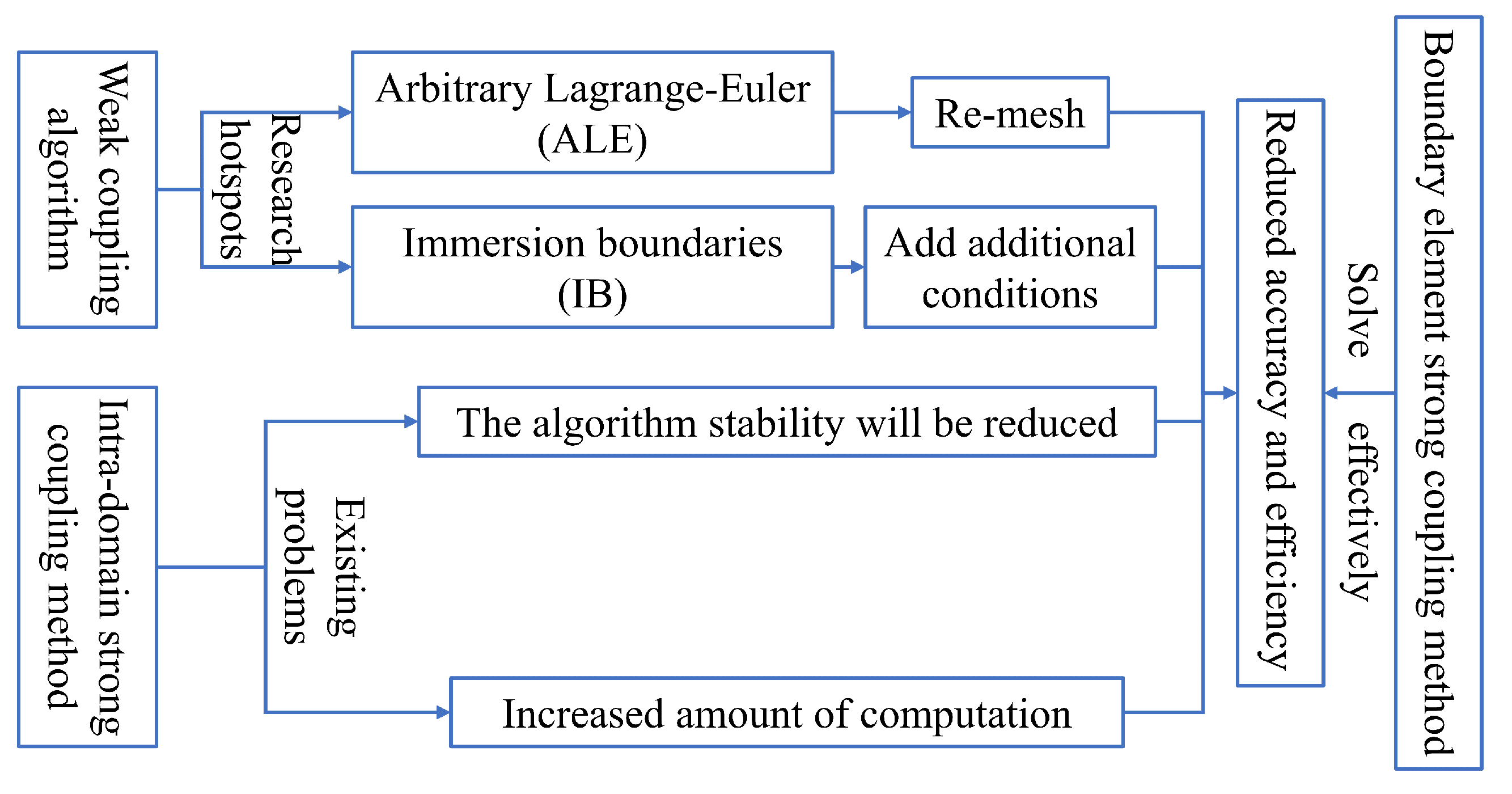 Symmetry 15 01064 g002