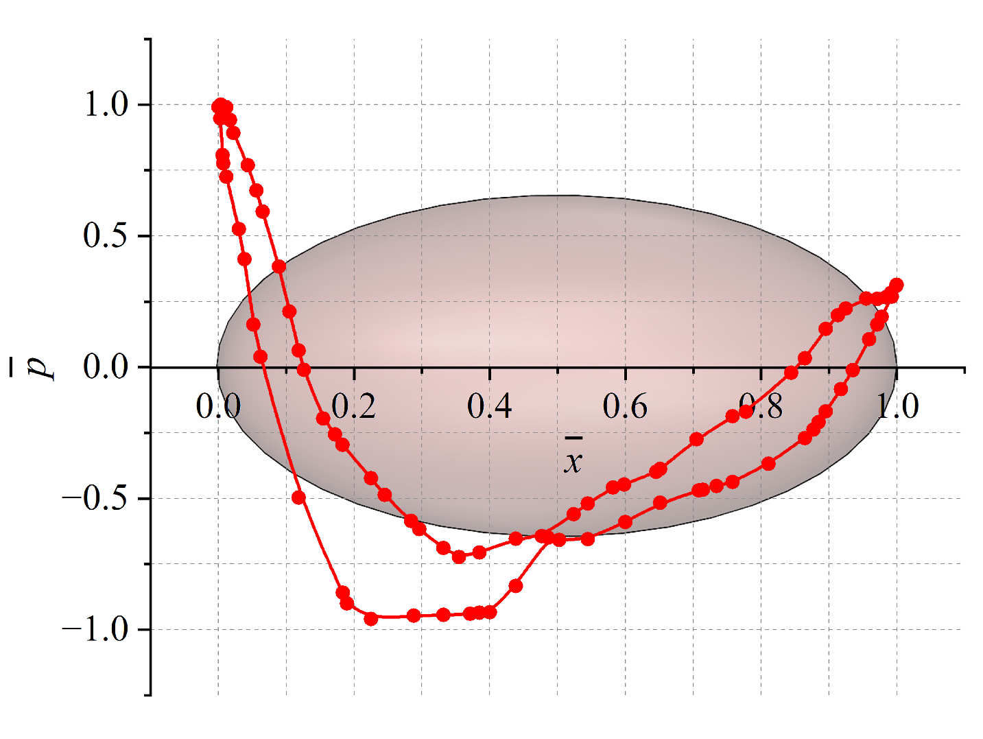 Symmetry 15 01064 g004