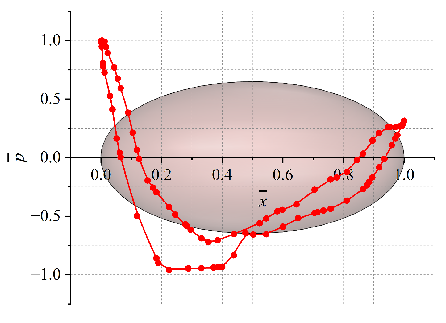 Symmetry 15 01064 g006