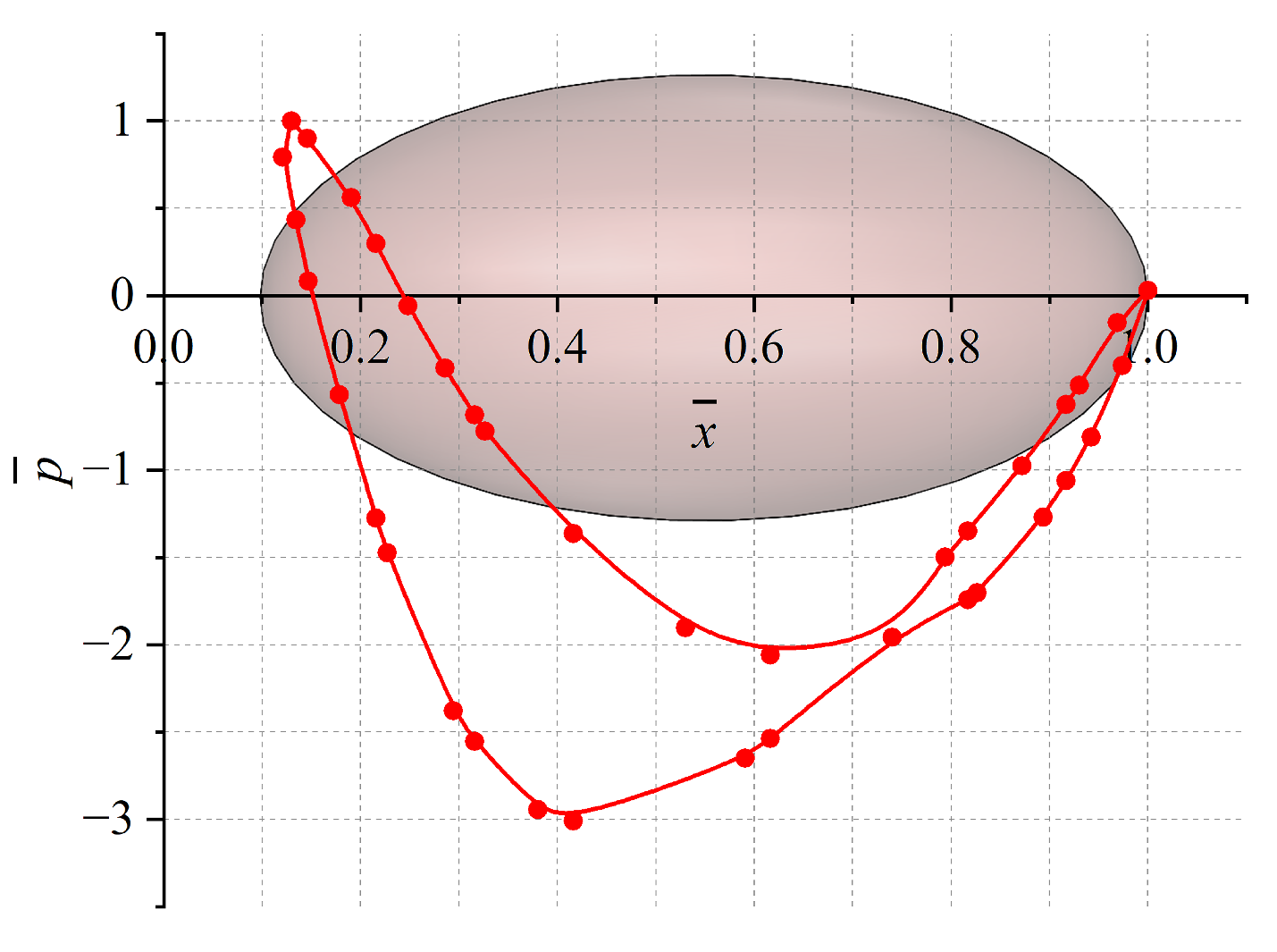Symmetry 15 01064 g007